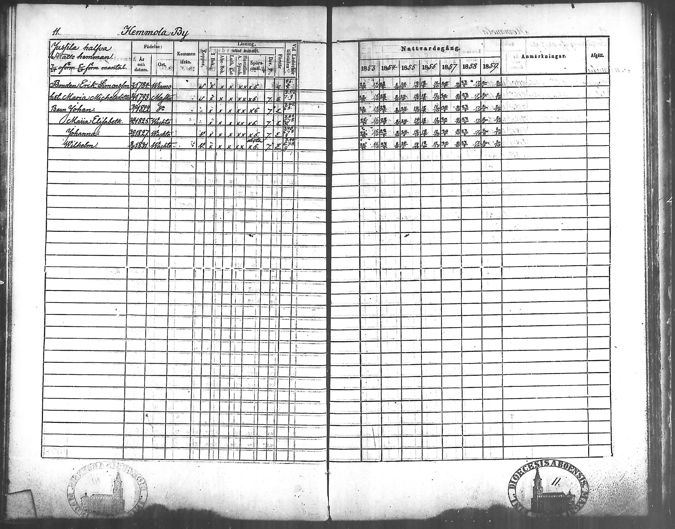 [ ../kirjat/Kirkonkirjat/vahto/rippikirja_1853-1859_mko9-11/kuvat/9.jpg ]