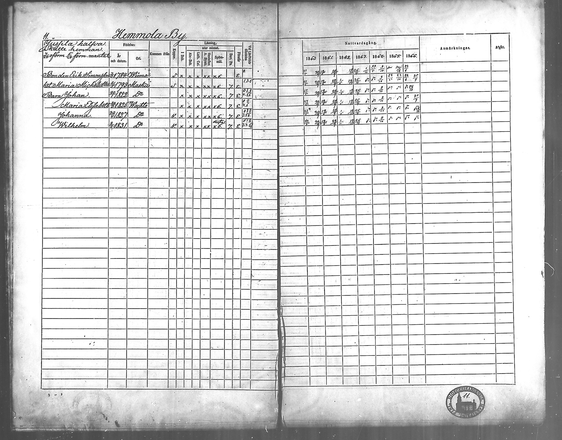 [ ../kirjat/Kirkonkirjat/vahto/rippikirja_1860-1866_mko12-14/kuvat/10.jpg ]