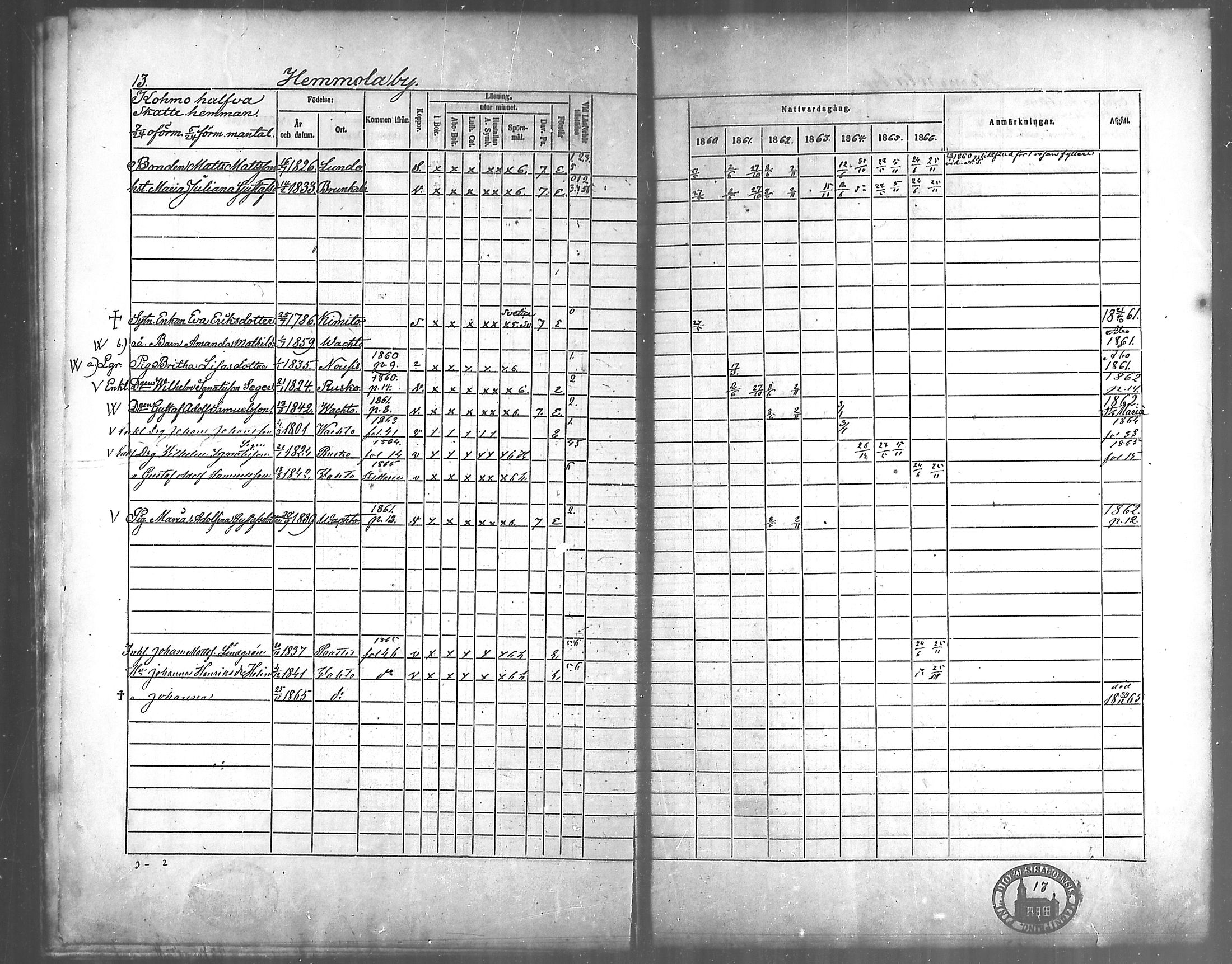 [ ../kirjat/Kirkonkirjat/vahto/rippikirja_1860-1866_mko12-14/kuvat/12.jpg ]