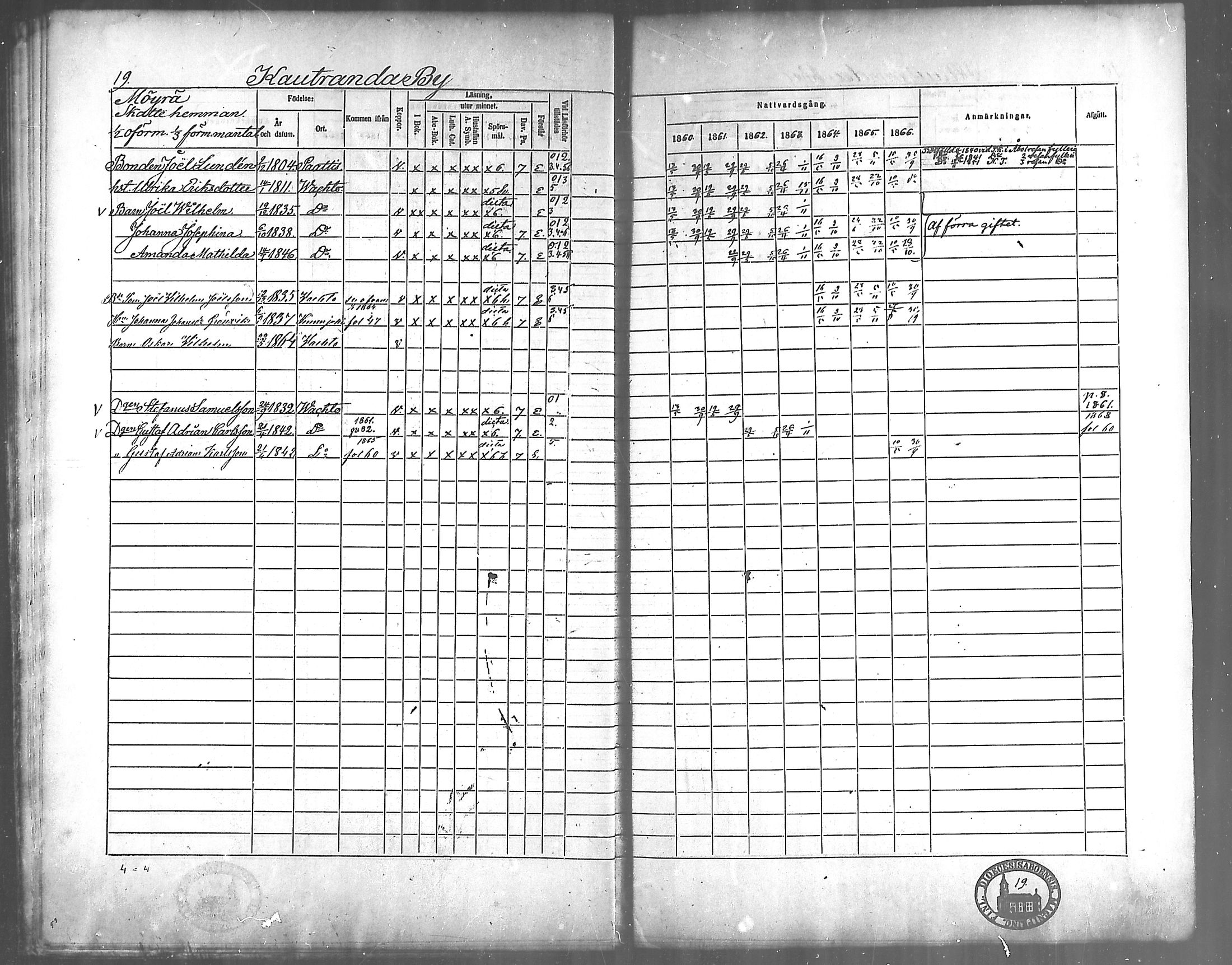 [ ../kirjat/Kirkonkirjat/vahto/rippikirja_1860-1866_mko12-14/kuvat/18.jpg ]