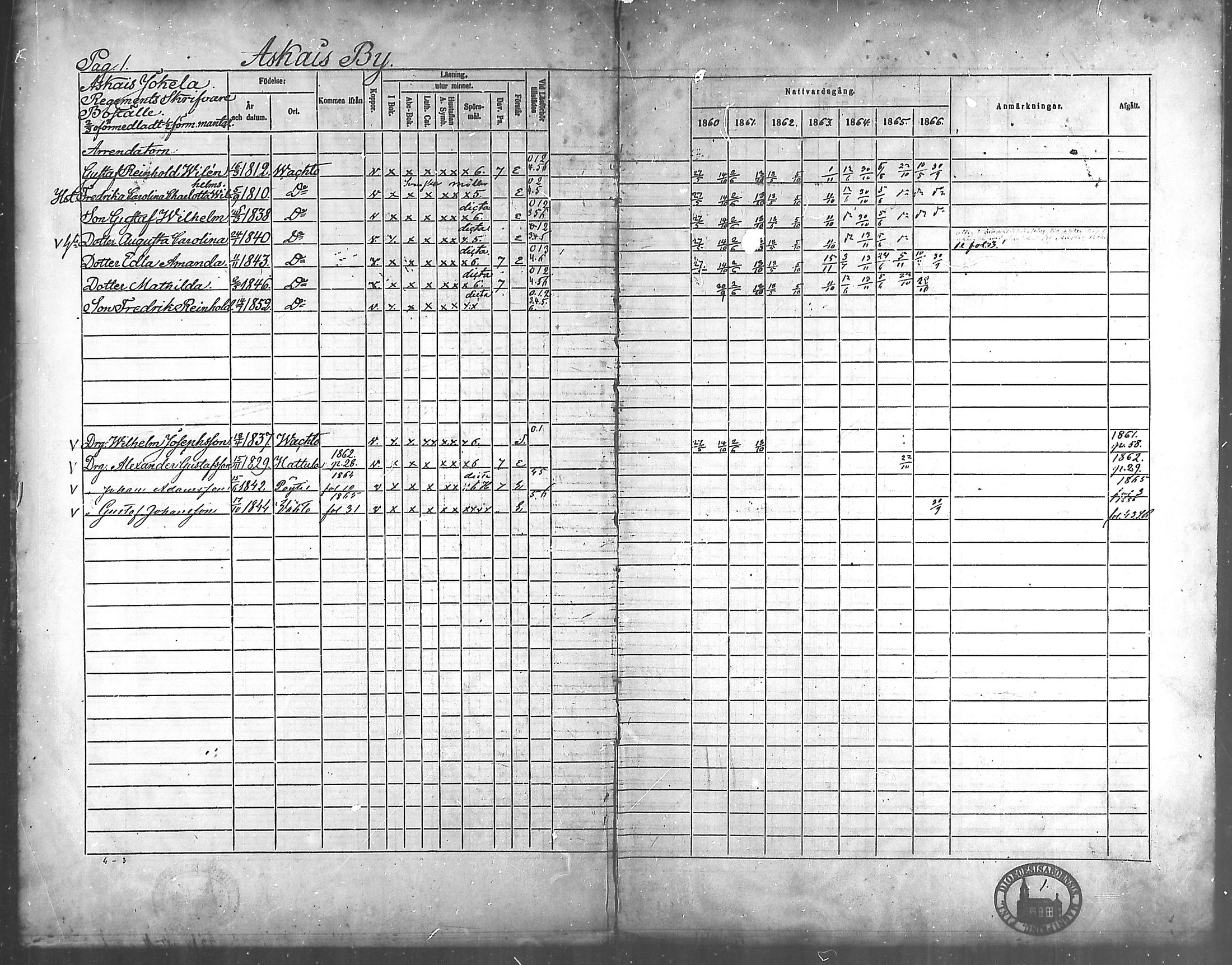 [ ../kirjat/Kirkonkirjat/vahto/rippikirja_1860-1866_mko12-14/kuvat/2.jpg ]