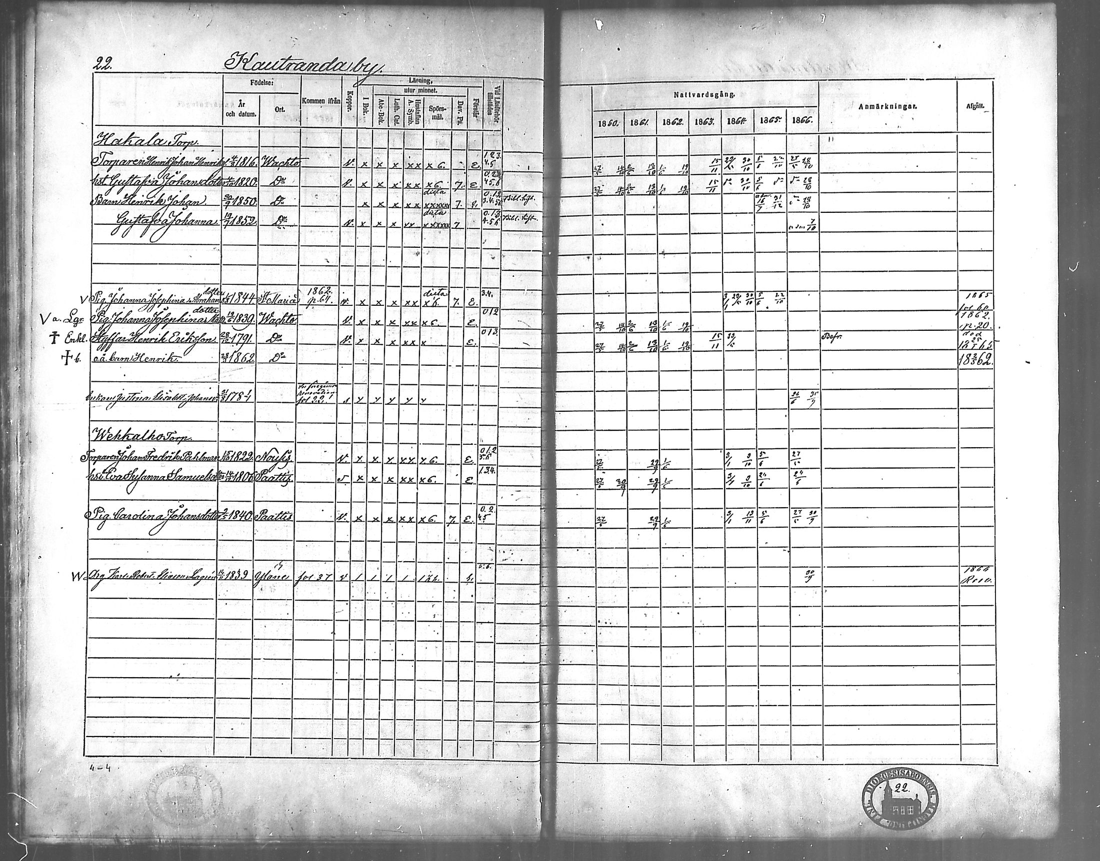 [ ../kirjat/Kirkonkirjat/vahto/rippikirja_1860-1866_mko12-14/kuvat/21.jpg ]