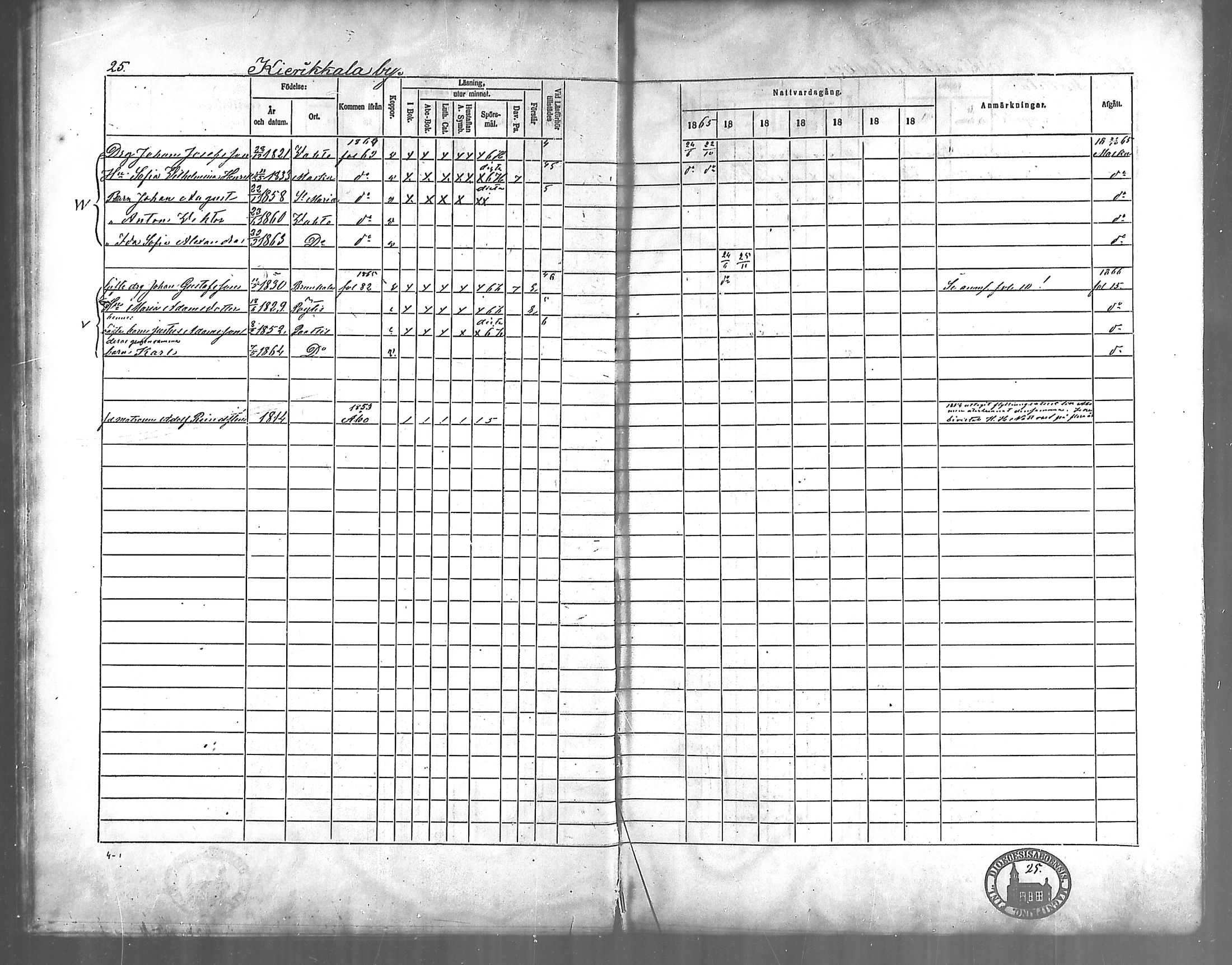 [ ../kirjat/Kirkonkirjat/vahto/rippikirja_1860-1866_mko12-14/kuvat/23.jpg ]