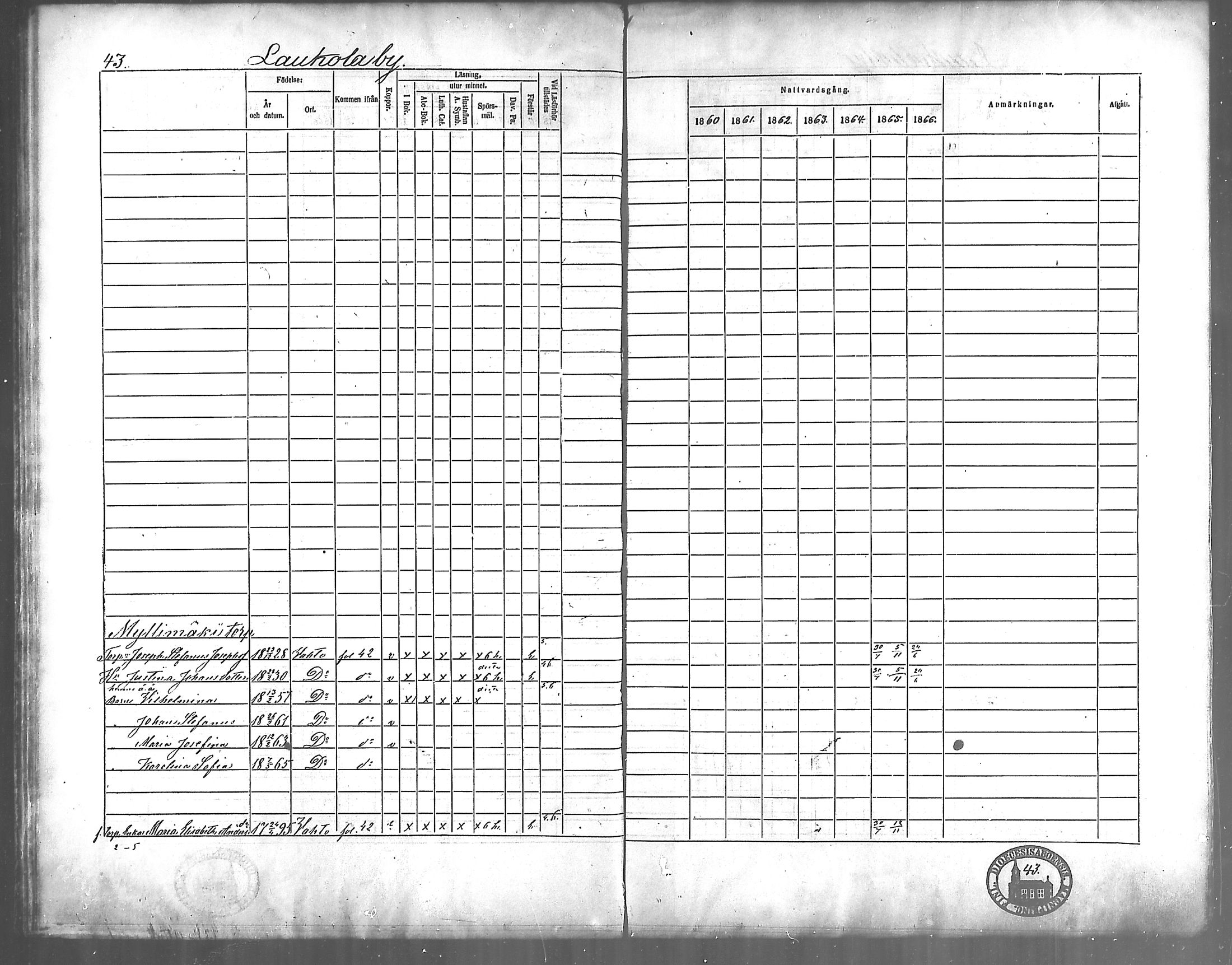 [ ../kirjat/Kirkonkirjat/vahto/rippikirja_1860-1866_mko12-14/kuvat/40.jpg ]