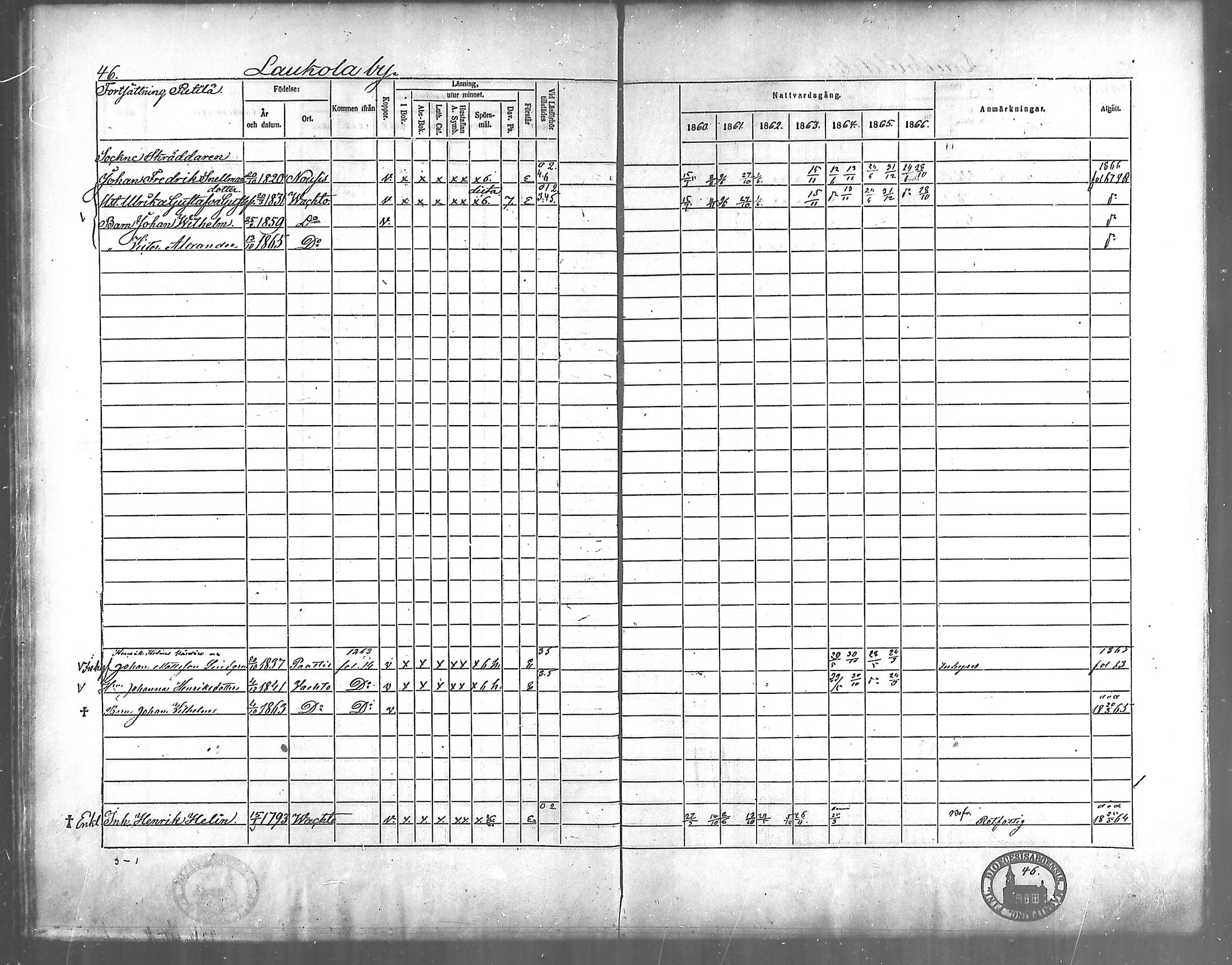 [ ../kirjat/Kirkonkirjat/vahto/rippikirja_1860-1866_mko12-14/kuvat/43.jpg ]