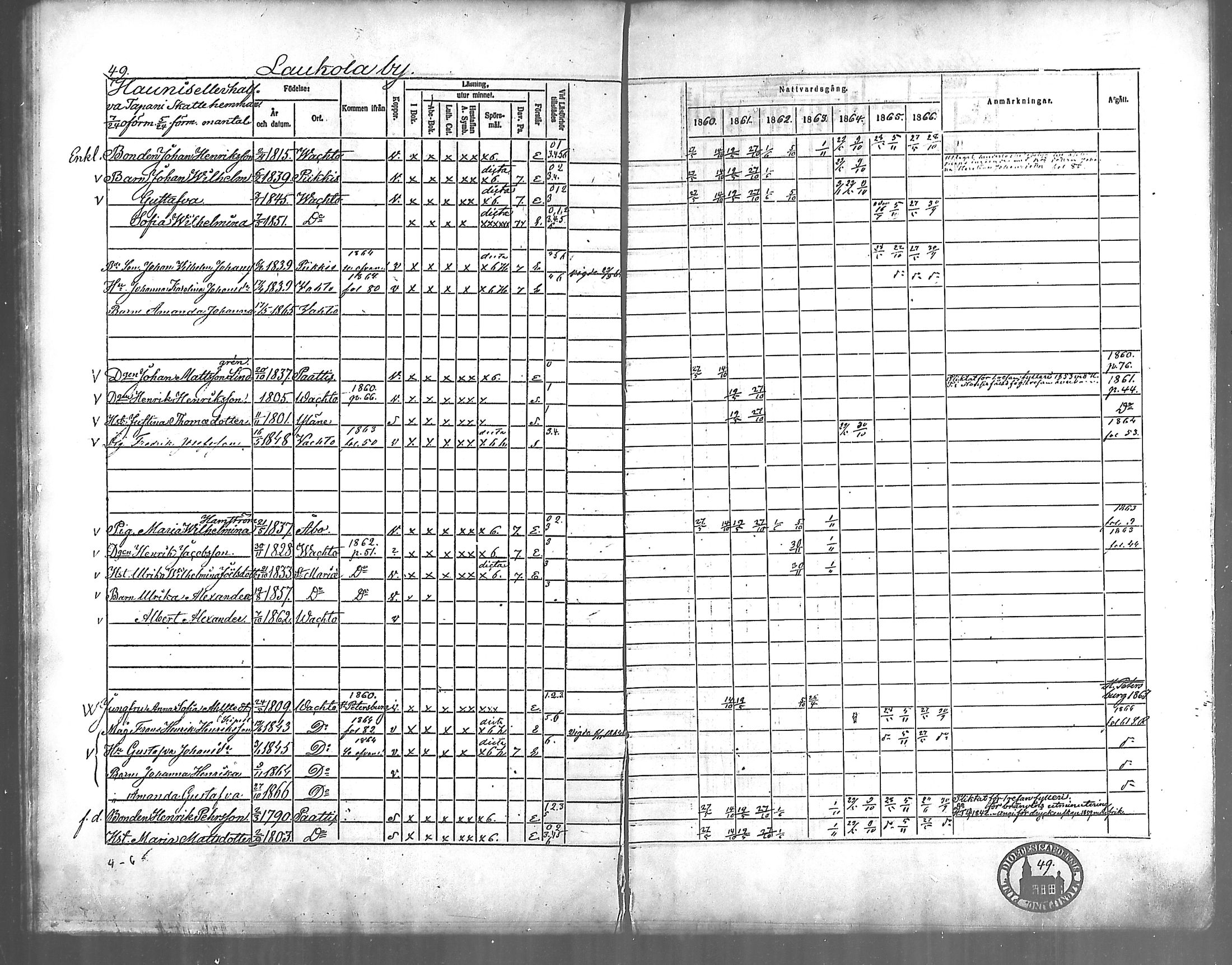 [ ../kirjat/Kirkonkirjat/vahto/rippikirja_1860-1866_mko12-14/kuvat/46.jpg ]