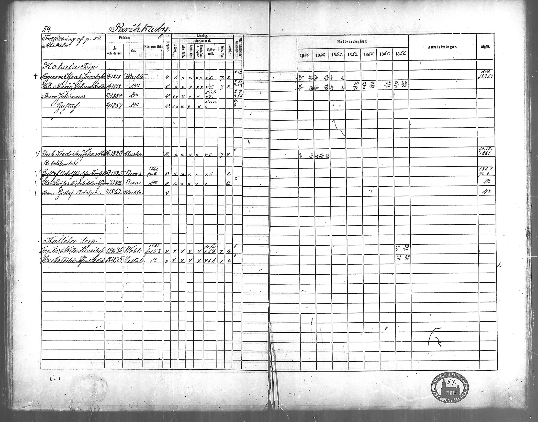 [ ../kirjat/Kirkonkirjat/vahto/rippikirja_1860-1866_mko12-14/kuvat/55.jpg ]