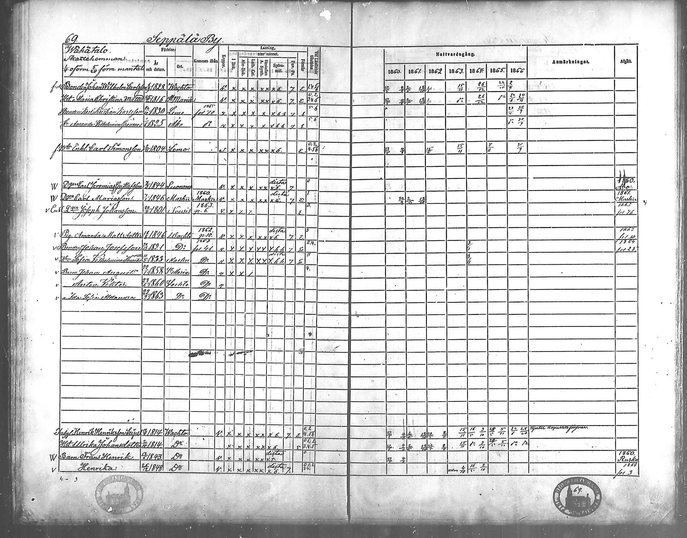 [ ../kirjat/Kirkonkirjat/vahto/rippikirja_1860-1866_mko12-14/kuvat/65.jpg ]