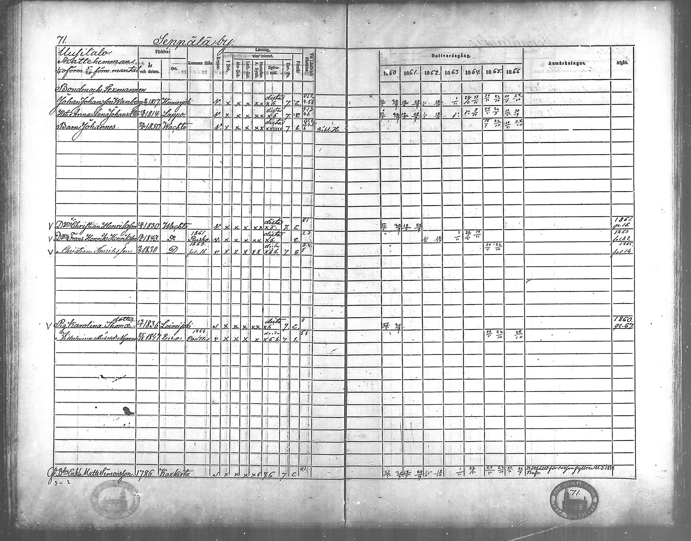 [ ../kirjat/Kirkonkirjat/vahto/rippikirja_1860-1866_mko12-14/kuvat/67.jpg ]