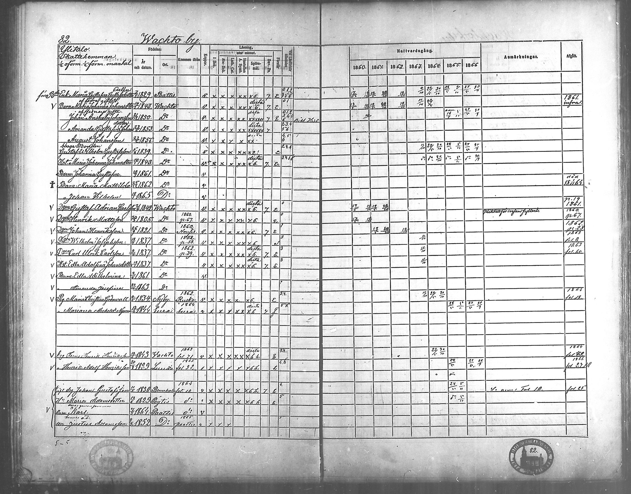 [ ../kirjat/Kirkonkirjat/vahto/rippikirja_1860-1866_mko12-14/kuvat/78.jpg ]