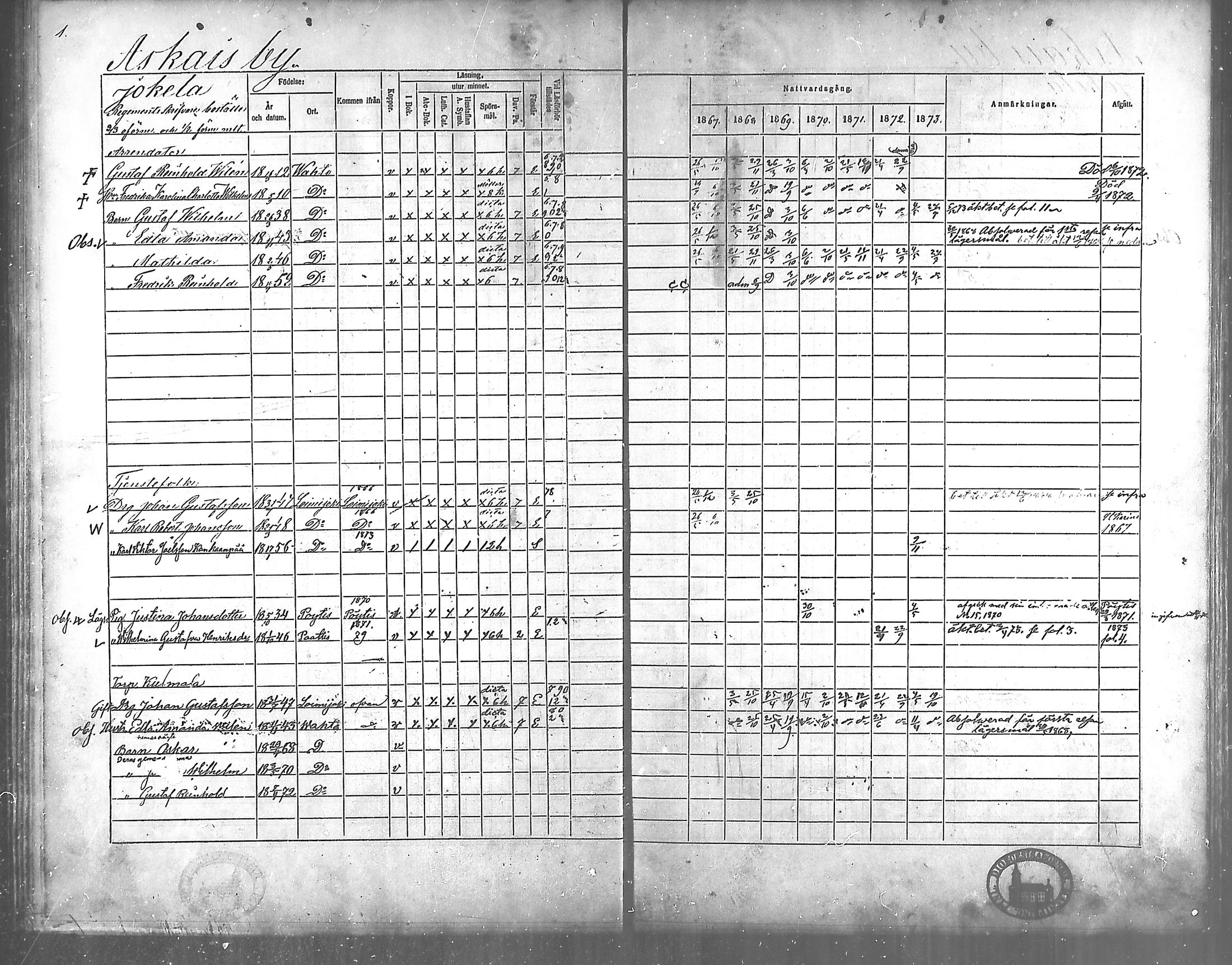 [ ../kirjat/Kirkonkirjat/vahto/rippikirja_1867-1873_mko15-18/kuvat/1.jpg ]