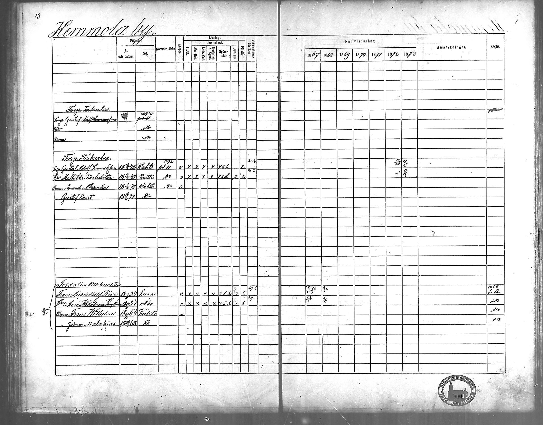 [ ../kirjat/Kirkonkirjat/vahto/rippikirja_1867-1873_mko15-18/kuvat/10.jpg ]