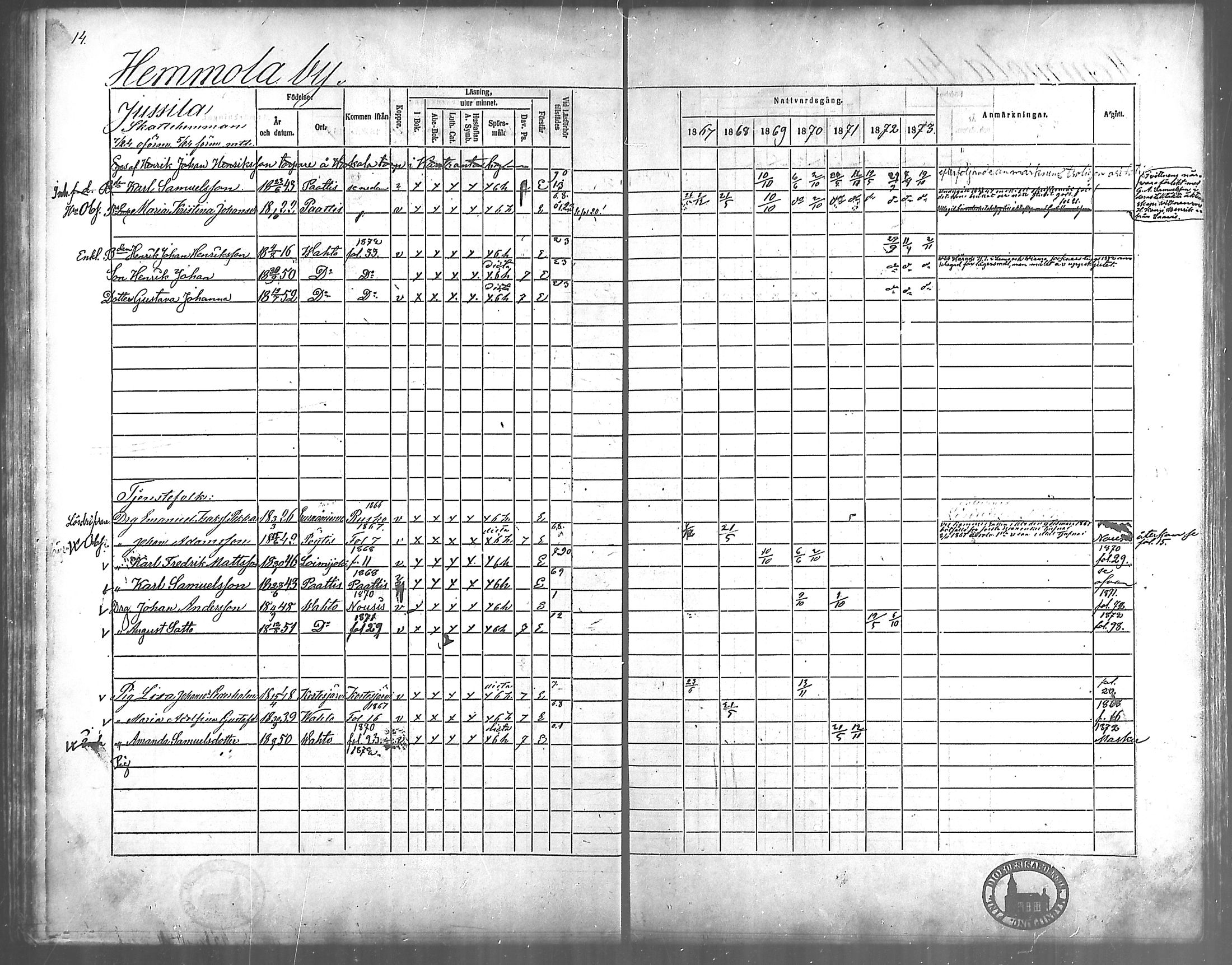 [ ../kirjat/Kirkonkirjat/vahto/rippikirja_1867-1873_mko15-18/kuvat/11.jpg ]