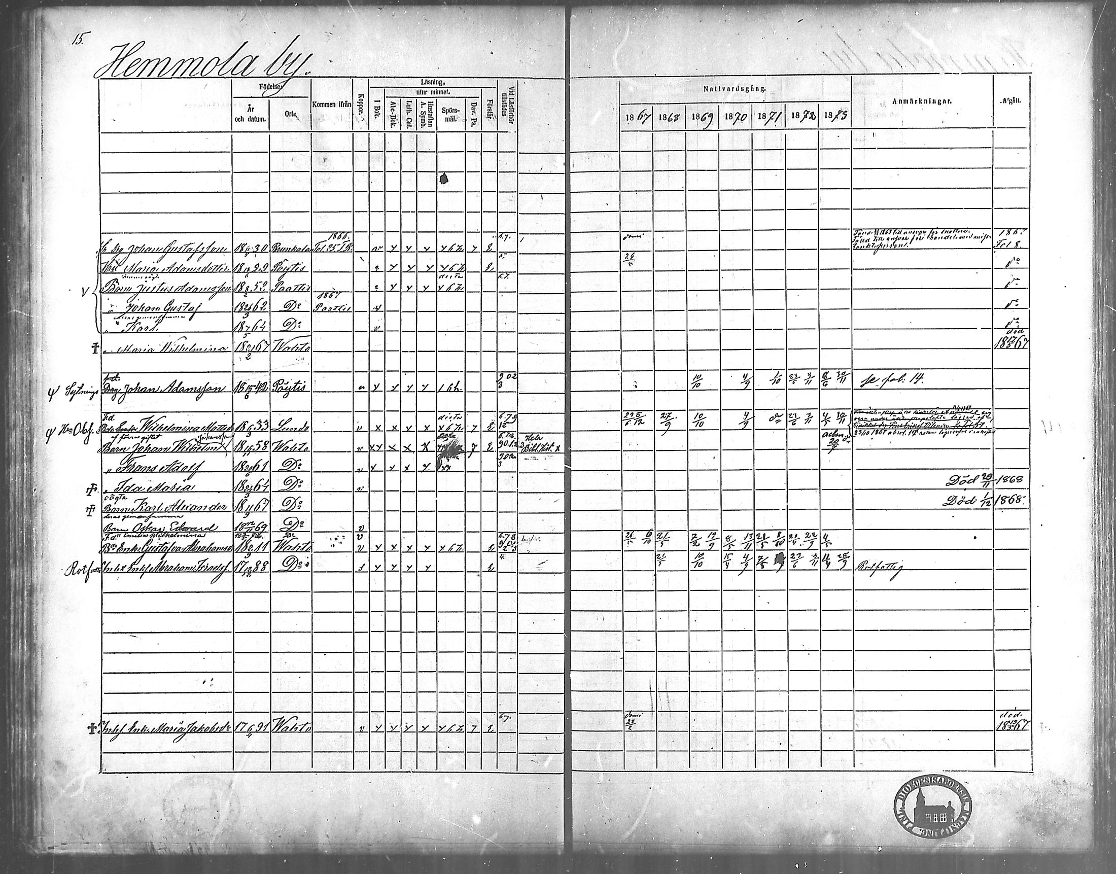 [ ../kirjat/Kirkonkirjat/vahto/rippikirja_1867-1873_mko15-18/kuvat/12.jpg ]