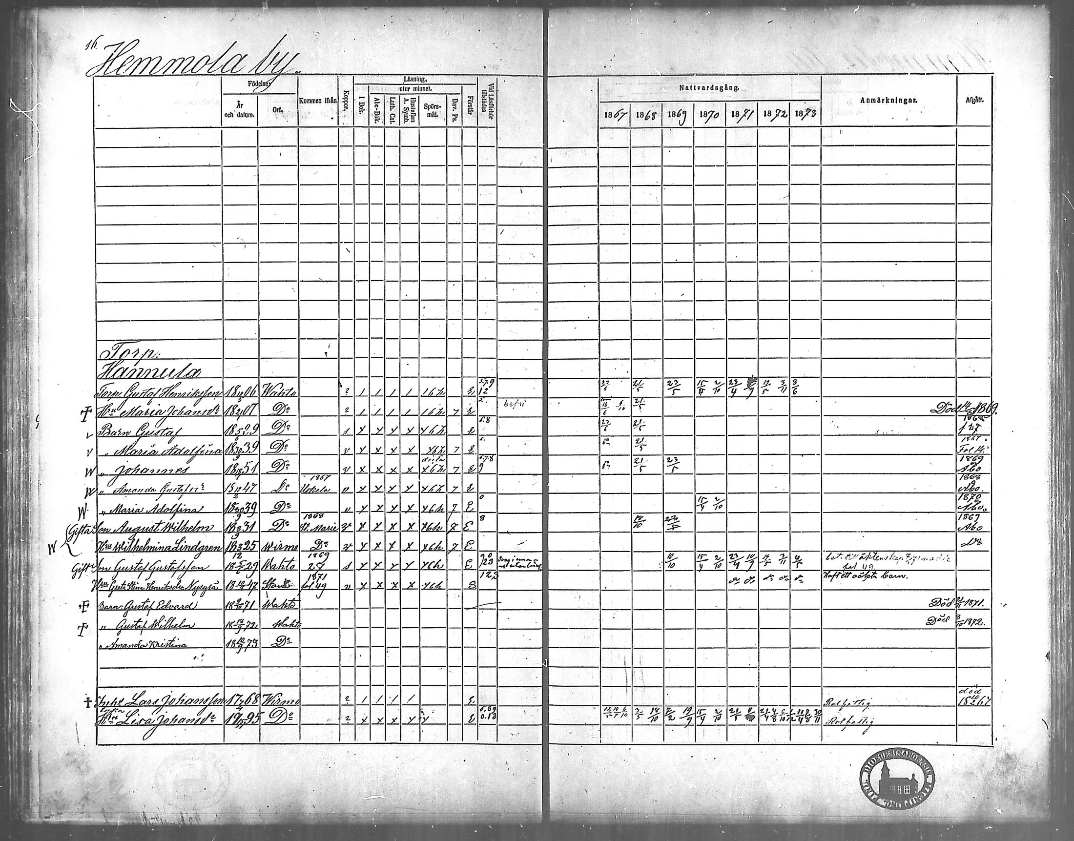 [ ../kirjat/Kirkonkirjat/vahto/rippikirja_1867-1873_mko15-18/kuvat/13.jpg ]