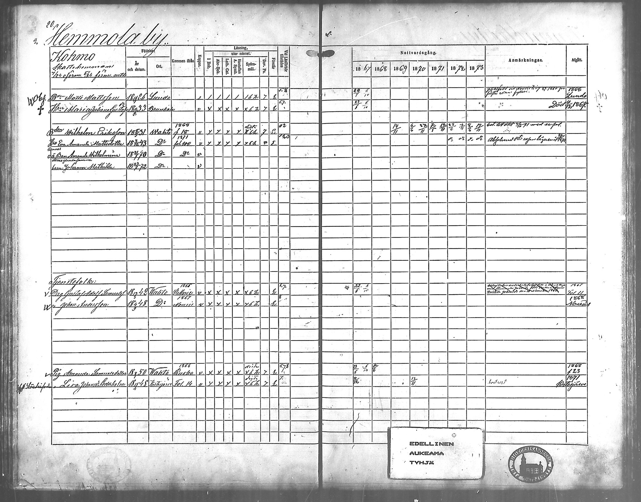 [ ../kirjat/Kirkonkirjat/vahto/rippikirja_1867-1873_mko15-18/kuvat/15.jpg ]