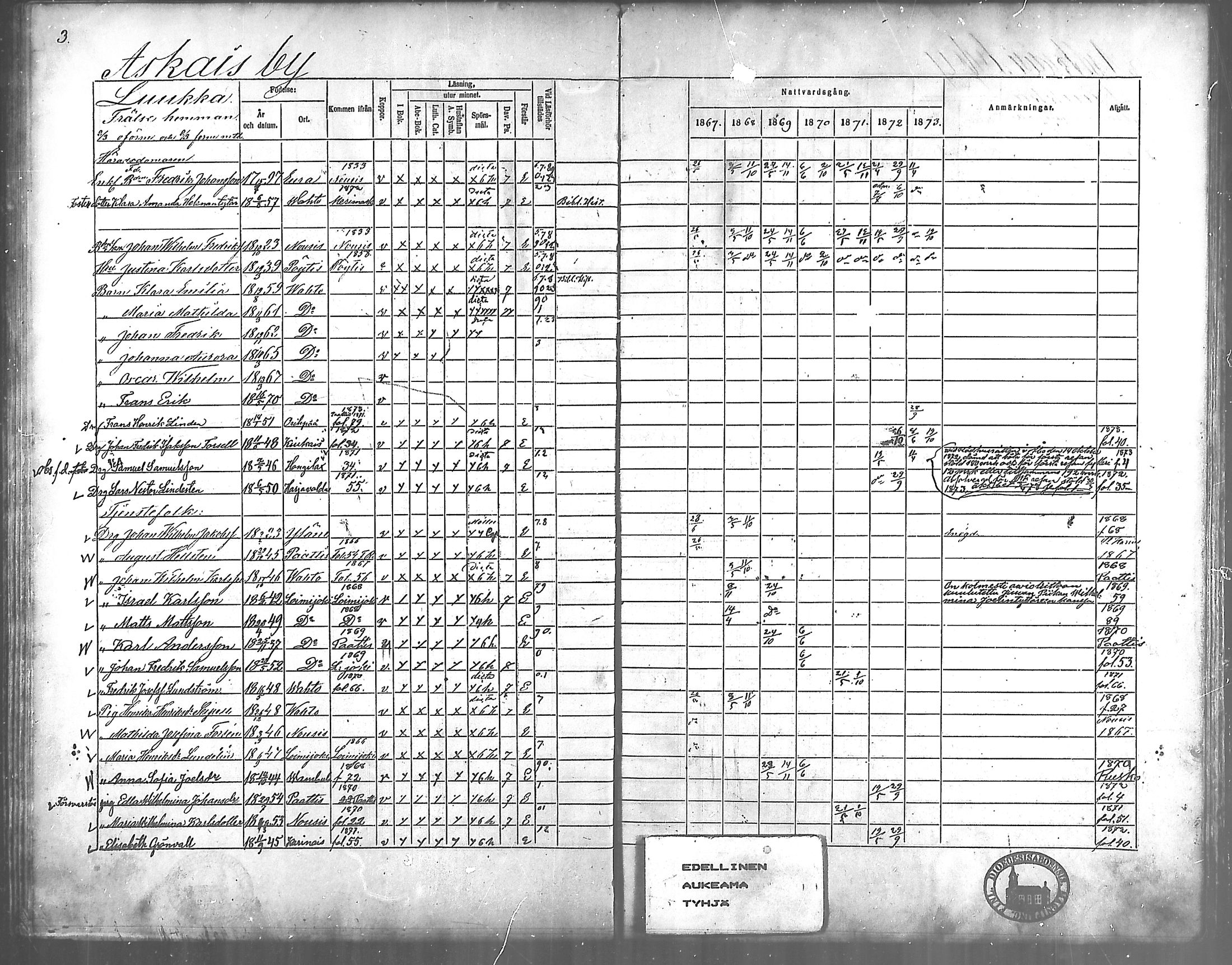 [ ../kirjat/Kirkonkirjat/vahto/rippikirja_1867-1873_mko15-18/kuvat/2.jpg ]