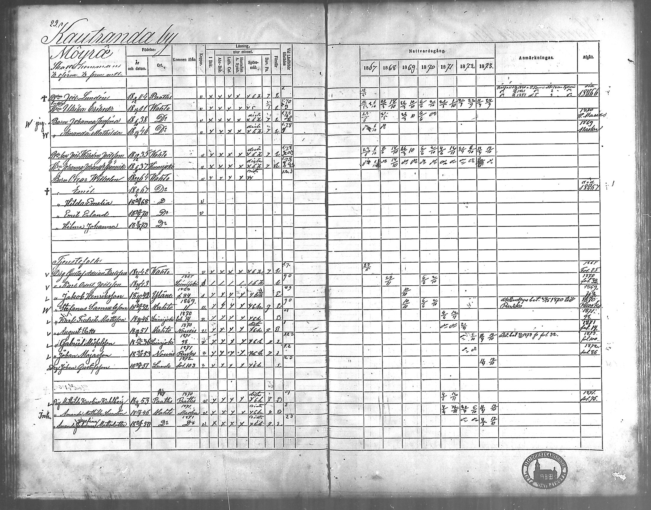 [ ../kirjat/Kirkonkirjat/vahto/rippikirja_1867-1873_mko15-18/kuvat/23.jpg ]