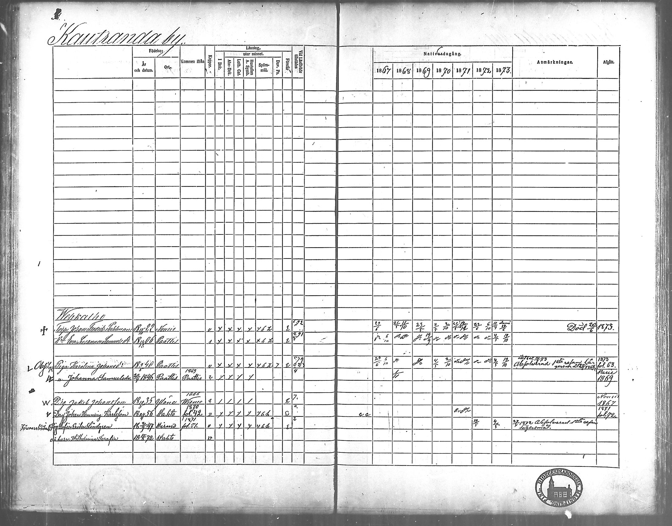 [ ../kirjat/Kirkonkirjat/vahto/rippikirja_1867-1873_mko15-18/kuvat/25.jpg ]
