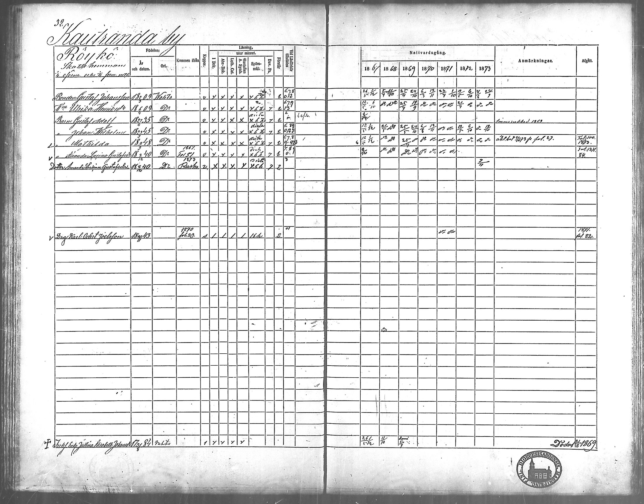 [ ../kirjat/Kirkonkirjat/vahto/rippikirja_1867-1873_mko15-18/kuvat/26.jpg ]