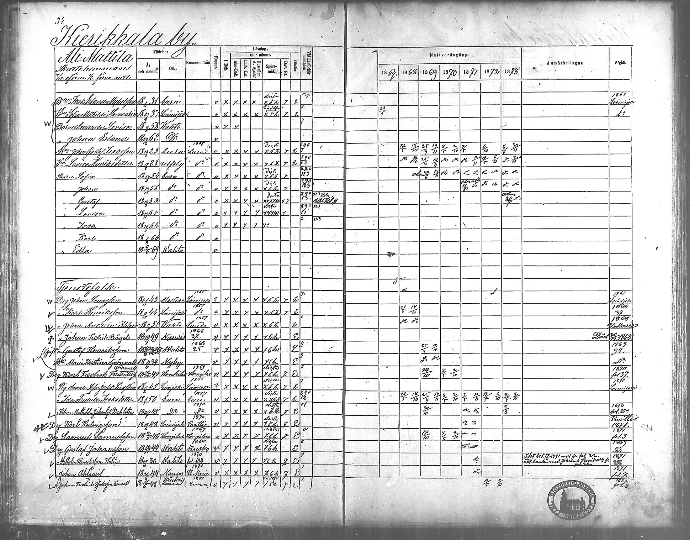 [ ../kirjat/Kirkonkirjat/vahto/rippikirja_1867-1873_mko15-18/kuvat/28.jpg ]