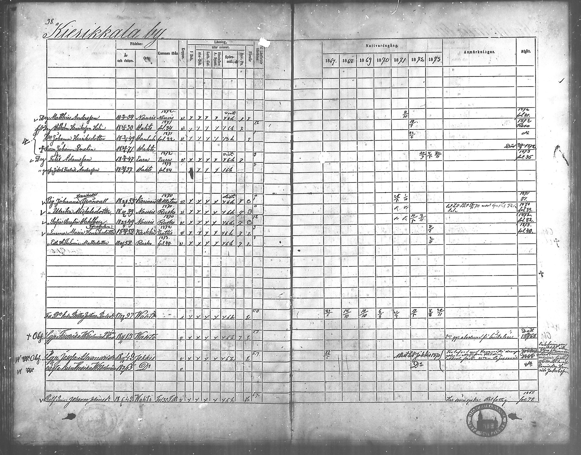 [ ../kirjat/Kirkonkirjat/vahto/rippikirja_1867-1873_mko15-18/kuvat/32.jpg ]