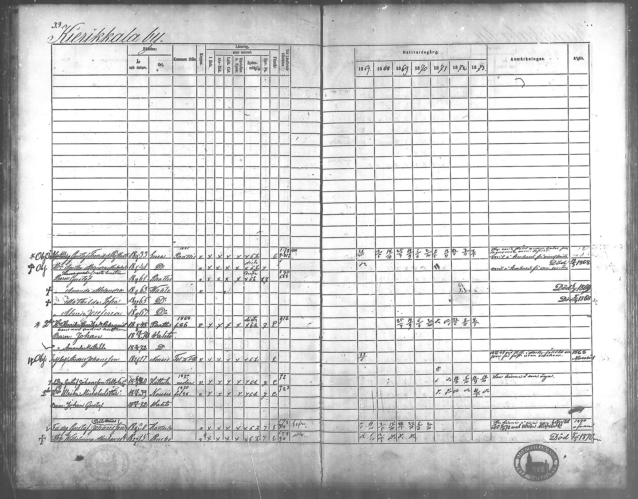 [ ../kirjat/Kirkonkirjat/vahto/rippikirja_1867-1873_mko15-18/kuvat/33.jpg ]