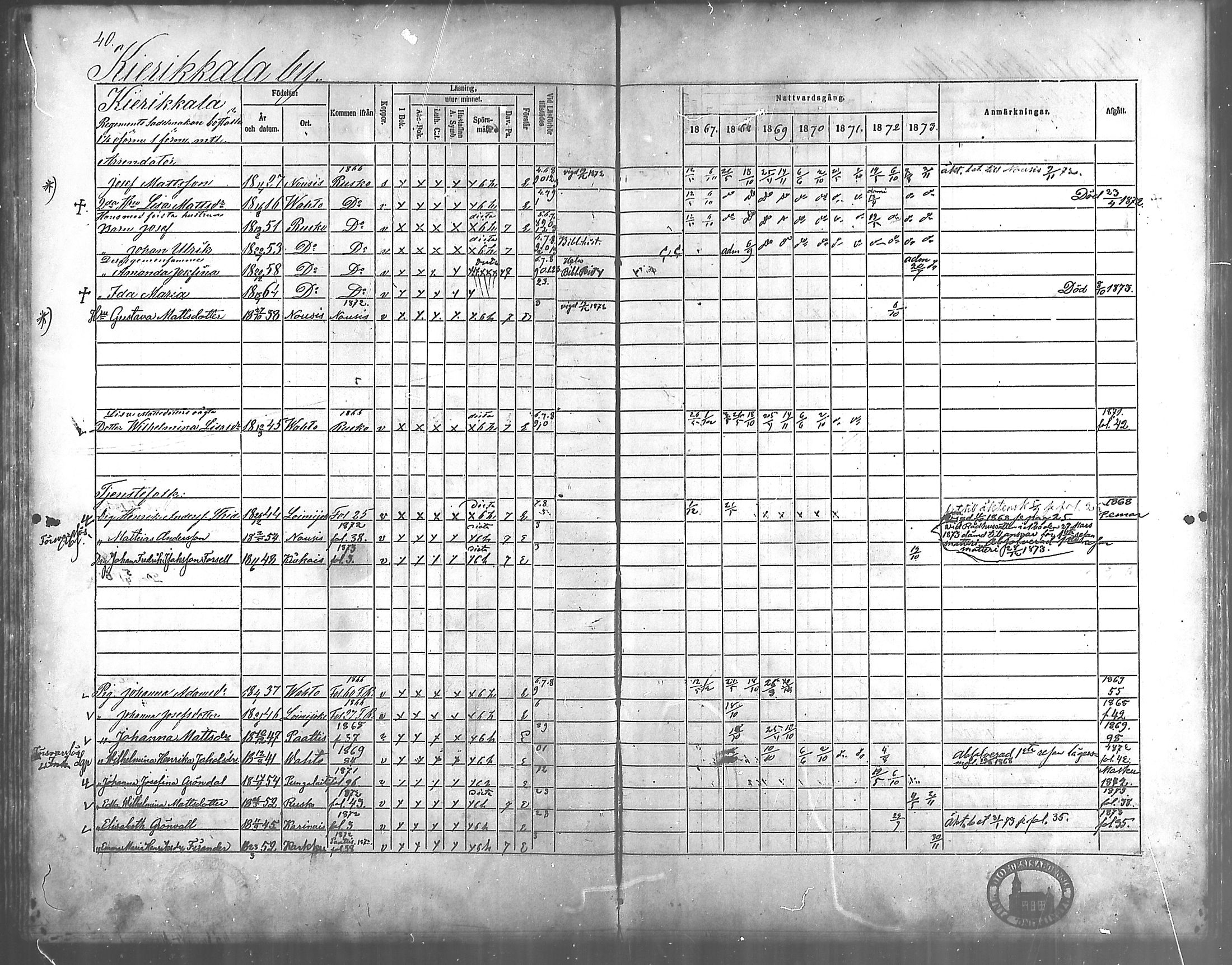 [ ../kirjat/Kirkonkirjat/vahto/rippikirja_1867-1873_mko15-18/kuvat/34.jpg ]