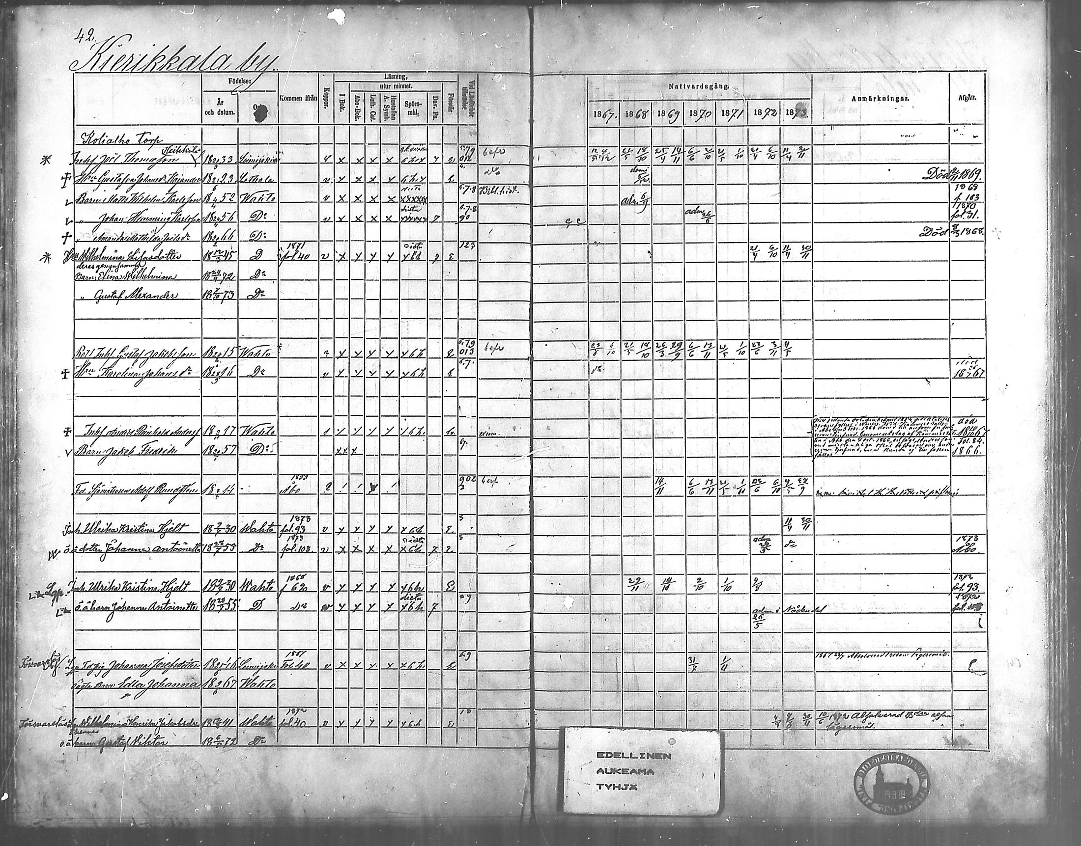 [ ../kirjat/Kirkonkirjat/vahto/rippikirja_1867-1873_mko15-18/kuvat/35.jpg ]