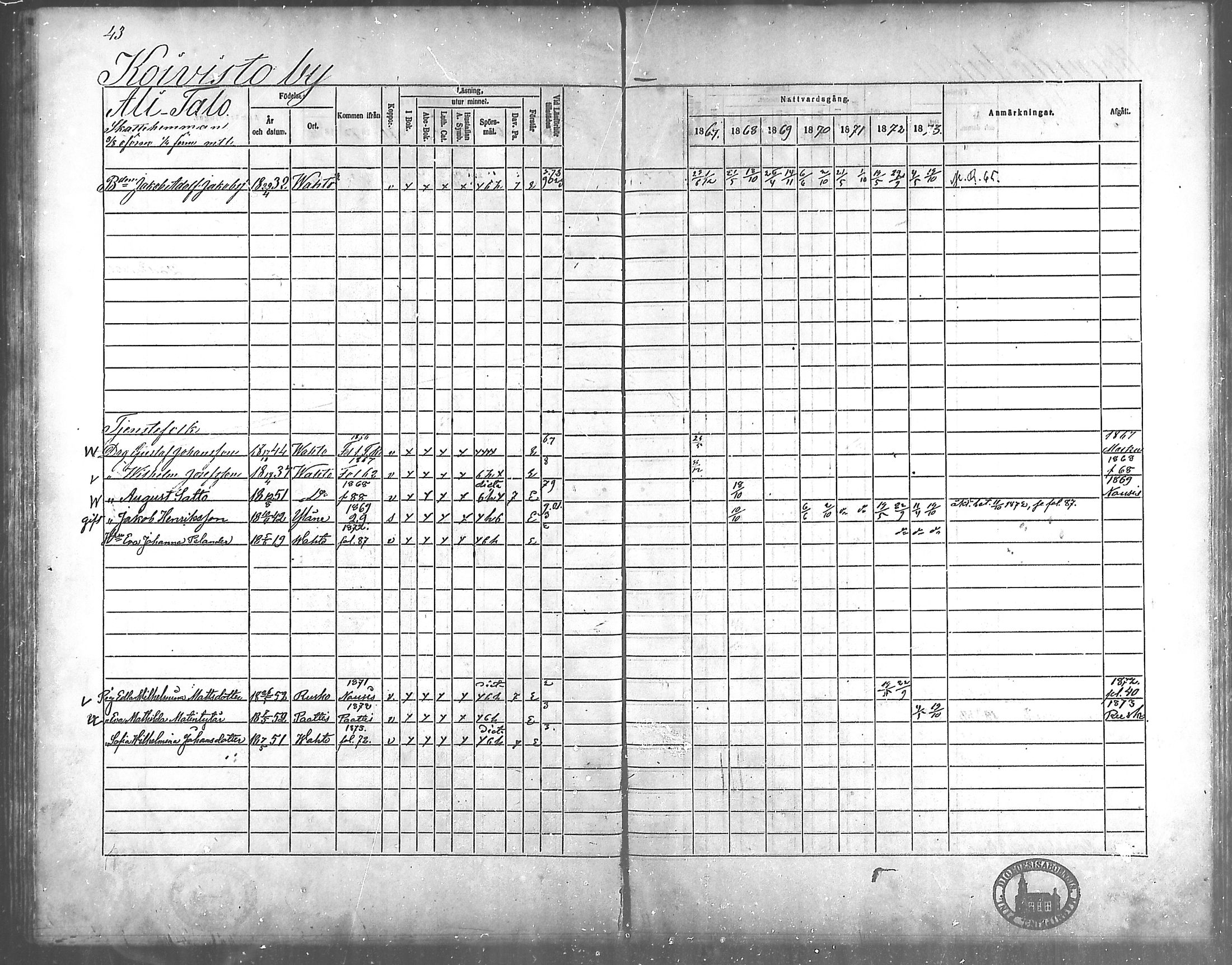 [ ../kirjat/Kirkonkirjat/vahto/rippikirja_1867-1873_mko15-18/kuvat/36.jpg ]