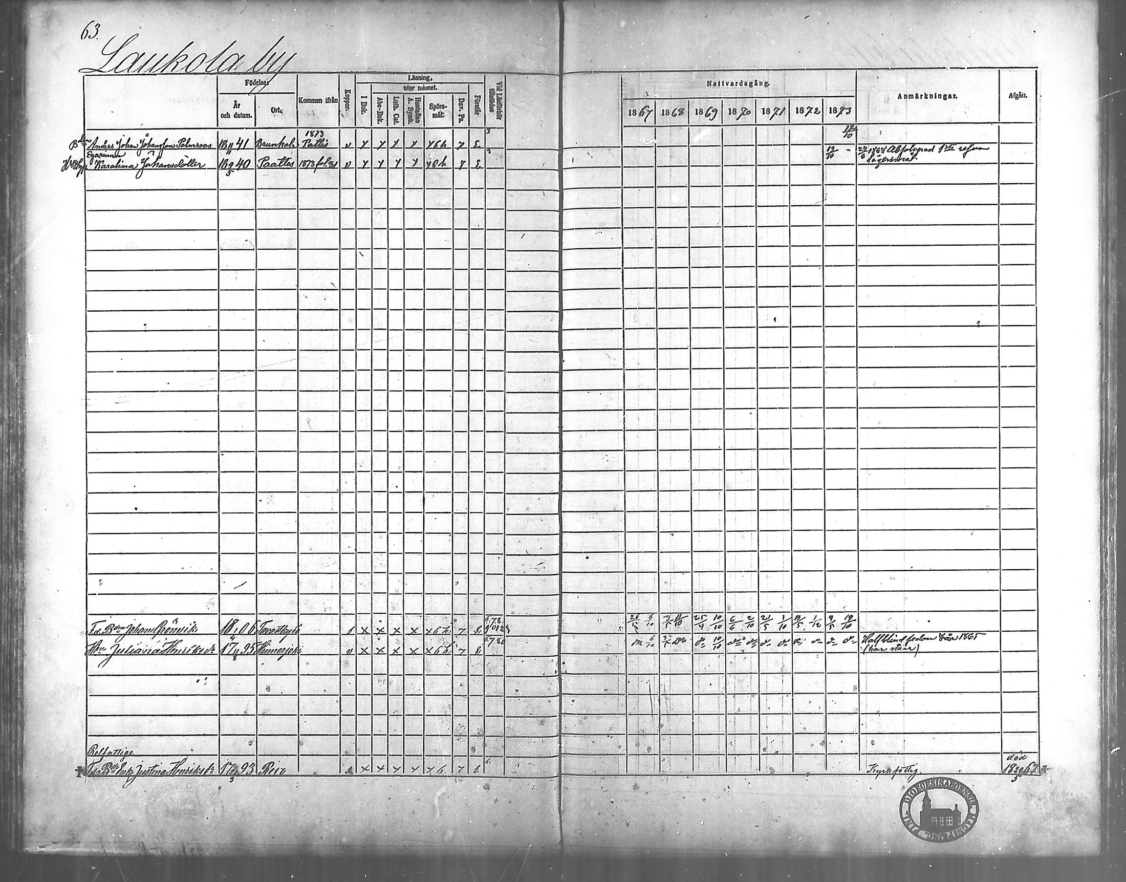 [ ../kirjat/Kirkonkirjat/vahto/rippikirja_1867-1873_mko15-18/kuvat/54.jpg ]