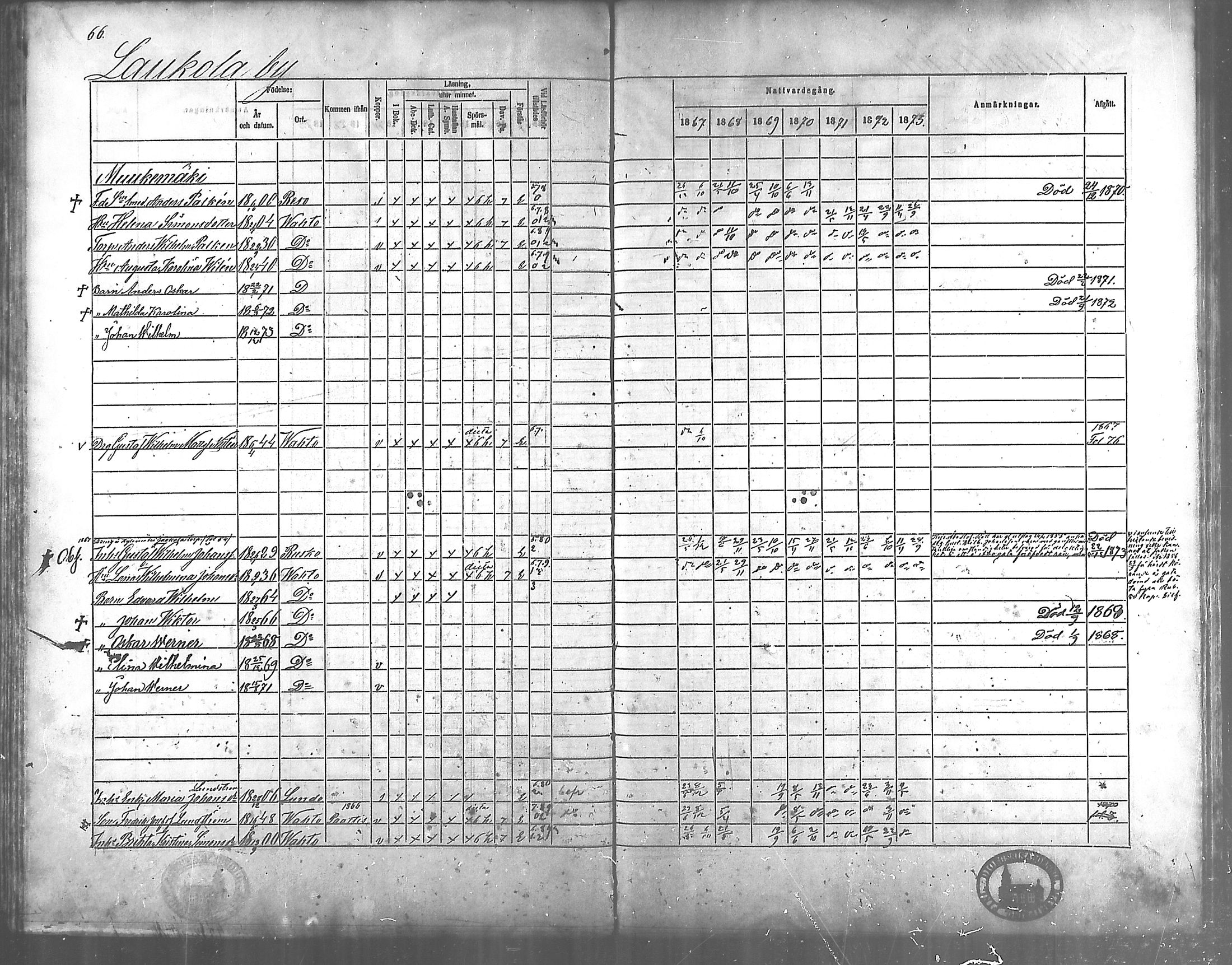 [ ../kirjat/Kirkonkirjat/vahto/rippikirja_1867-1873_mko15-18/kuvat/57.jpg ]
