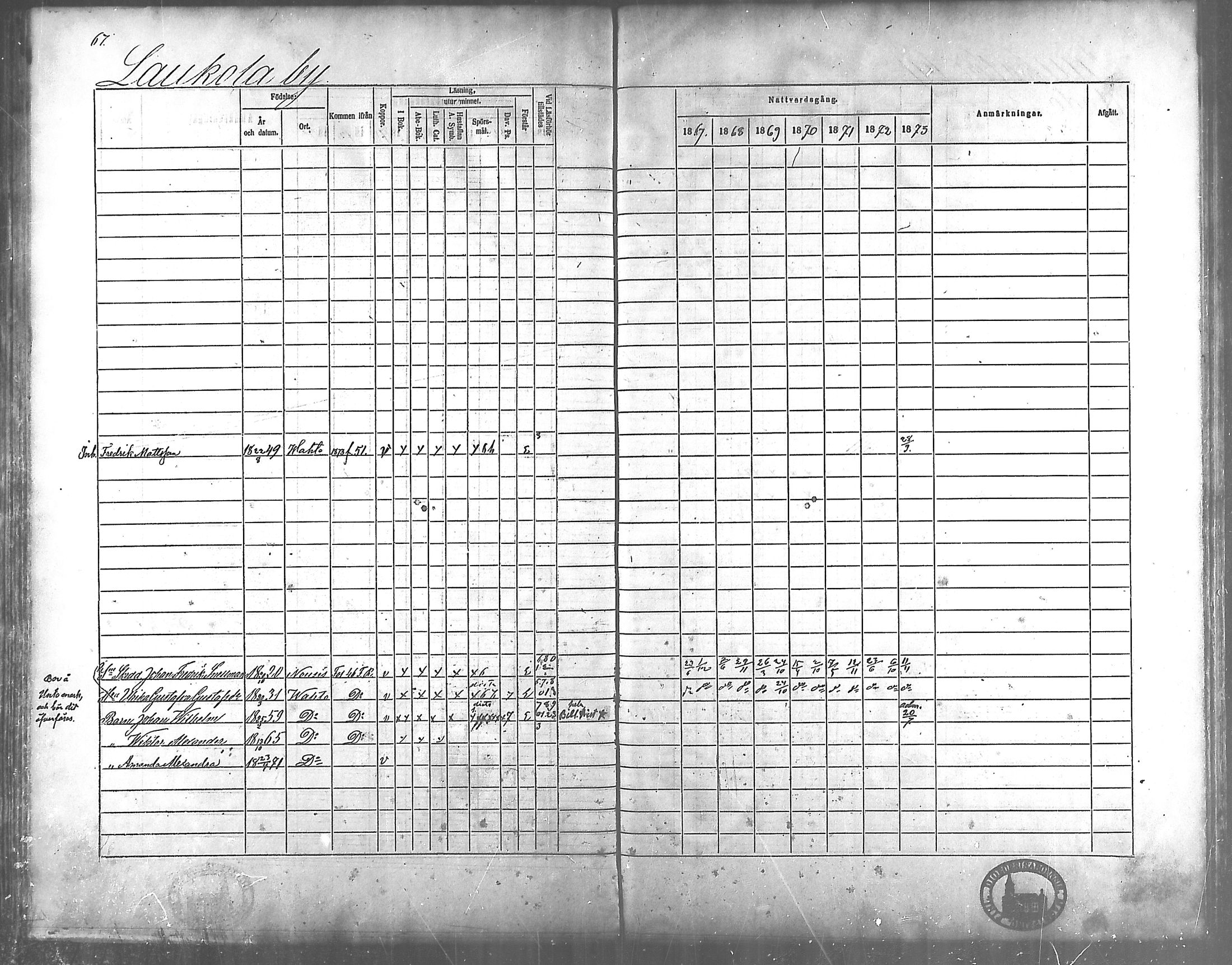 [ ../kirjat/Kirkonkirjat/vahto/rippikirja_1867-1873_mko15-18/kuvat/58.jpg ]