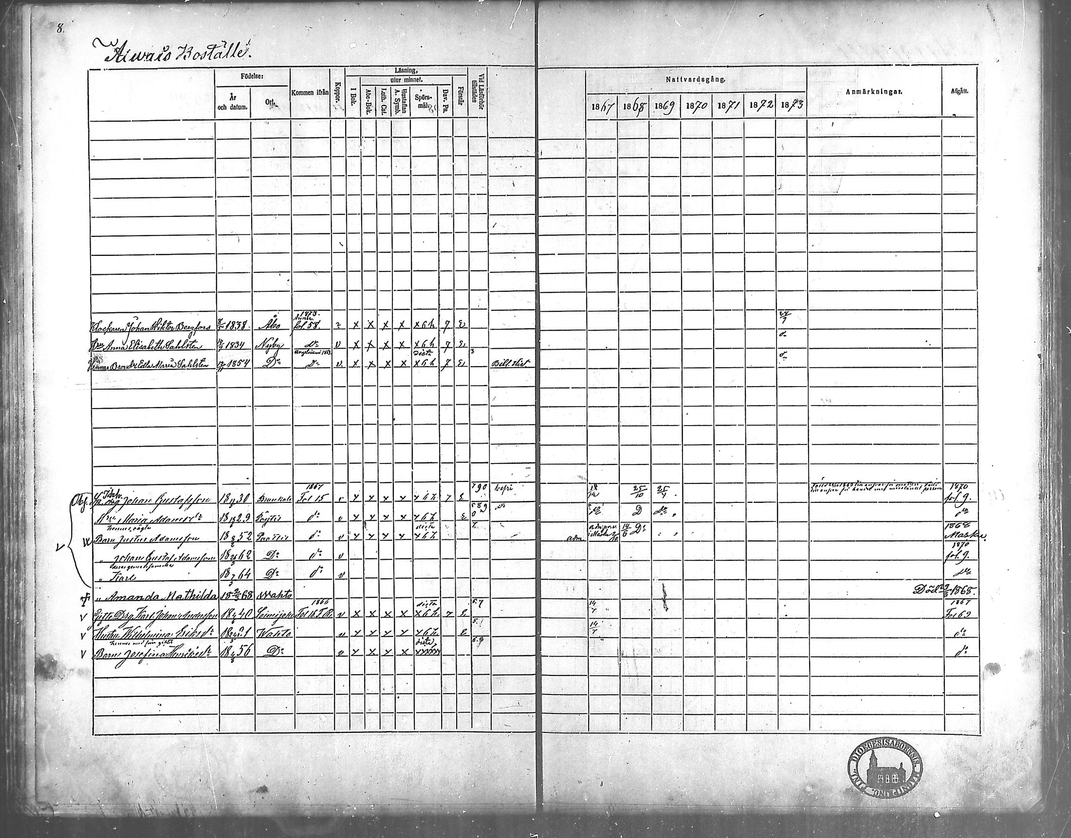 [ ../kirjat/Kirkonkirjat/vahto/rippikirja_1867-1873_mko15-18/kuvat/6.jpg ]