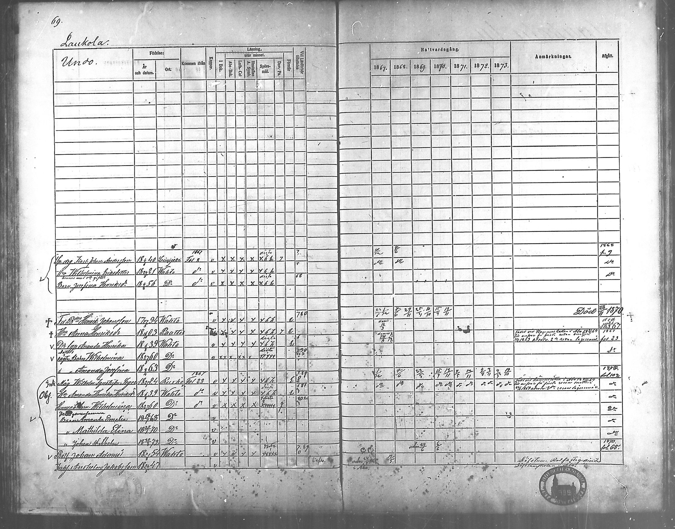 [ ../kirjat/Kirkonkirjat/vahto/rippikirja_1867-1873_mko15-18/kuvat/60.jpg ]