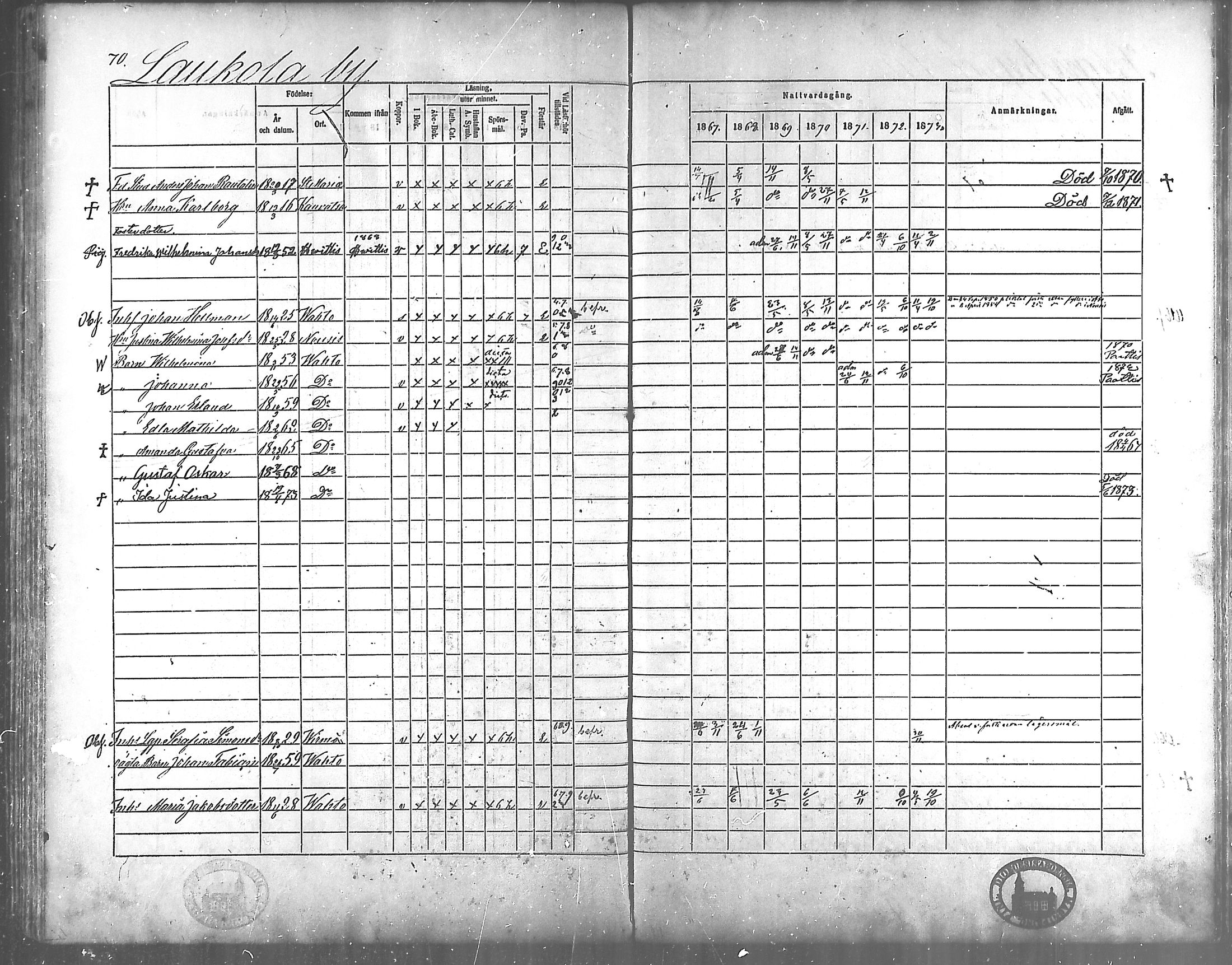 [ ../kirjat/Kirkonkirjat/vahto/rippikirja_1867-1873_mko15-18/kuvat/61.jpg ]