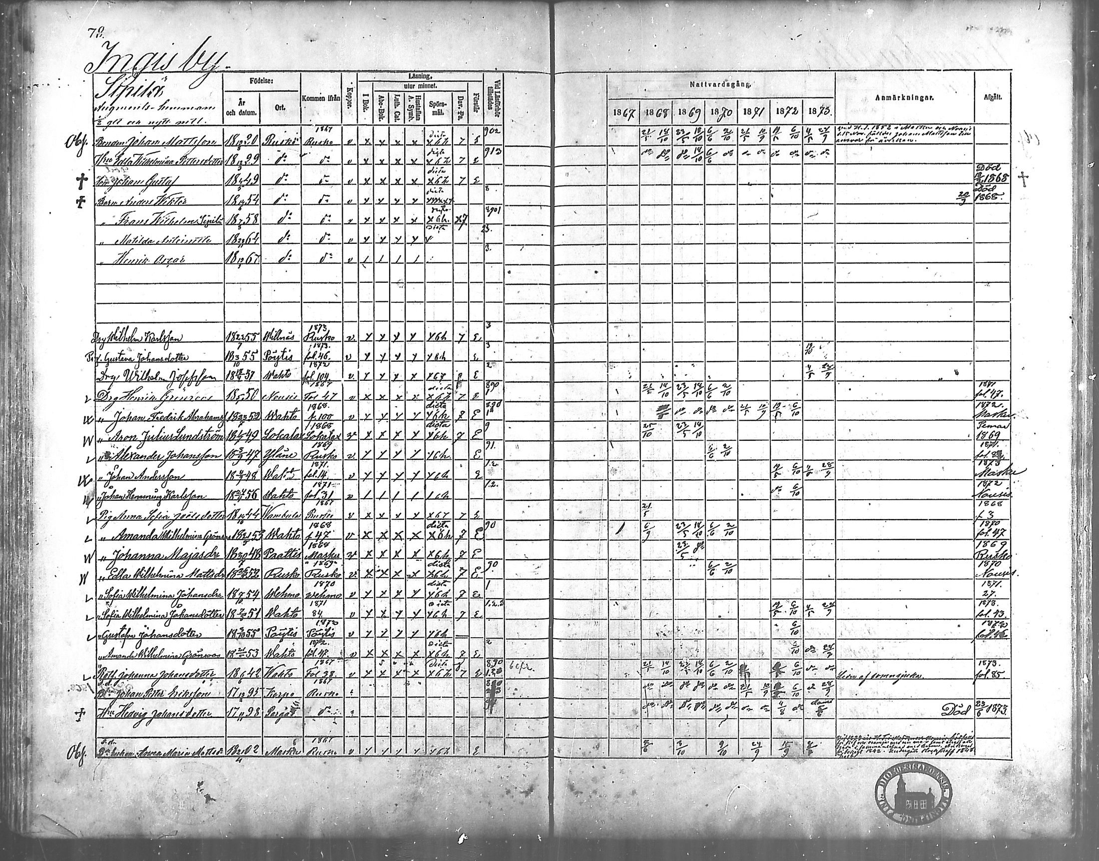 [ ../kirjat/Kirkonkirjat/vahto/rippikirja_1867-1873_mko15-18/kuvat/63.jpg ]