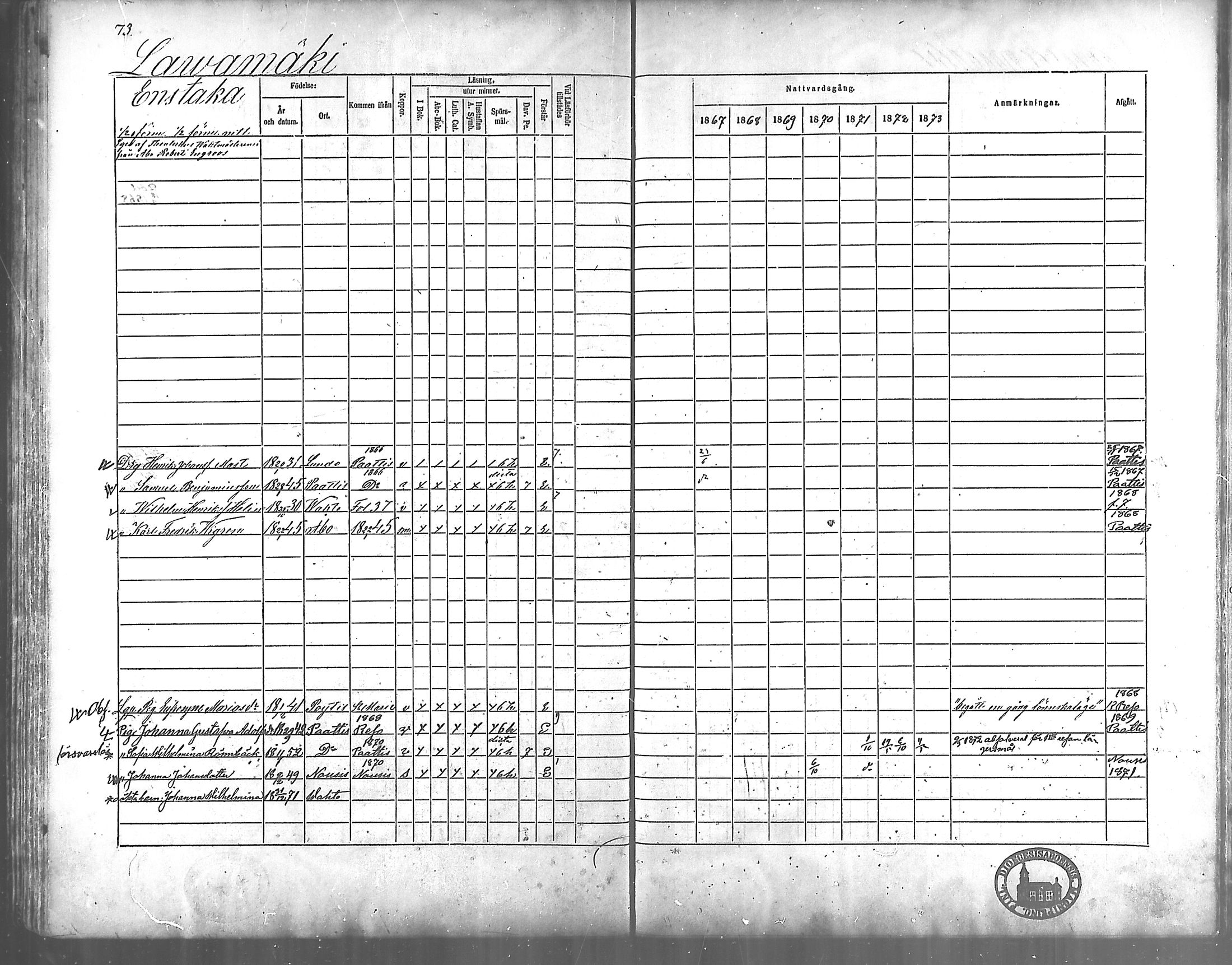 [ ../kirjat/Kirkonkirjat/vahto/rippikirja_1867-1873_mko15-18/kuvat/64.jpg ]