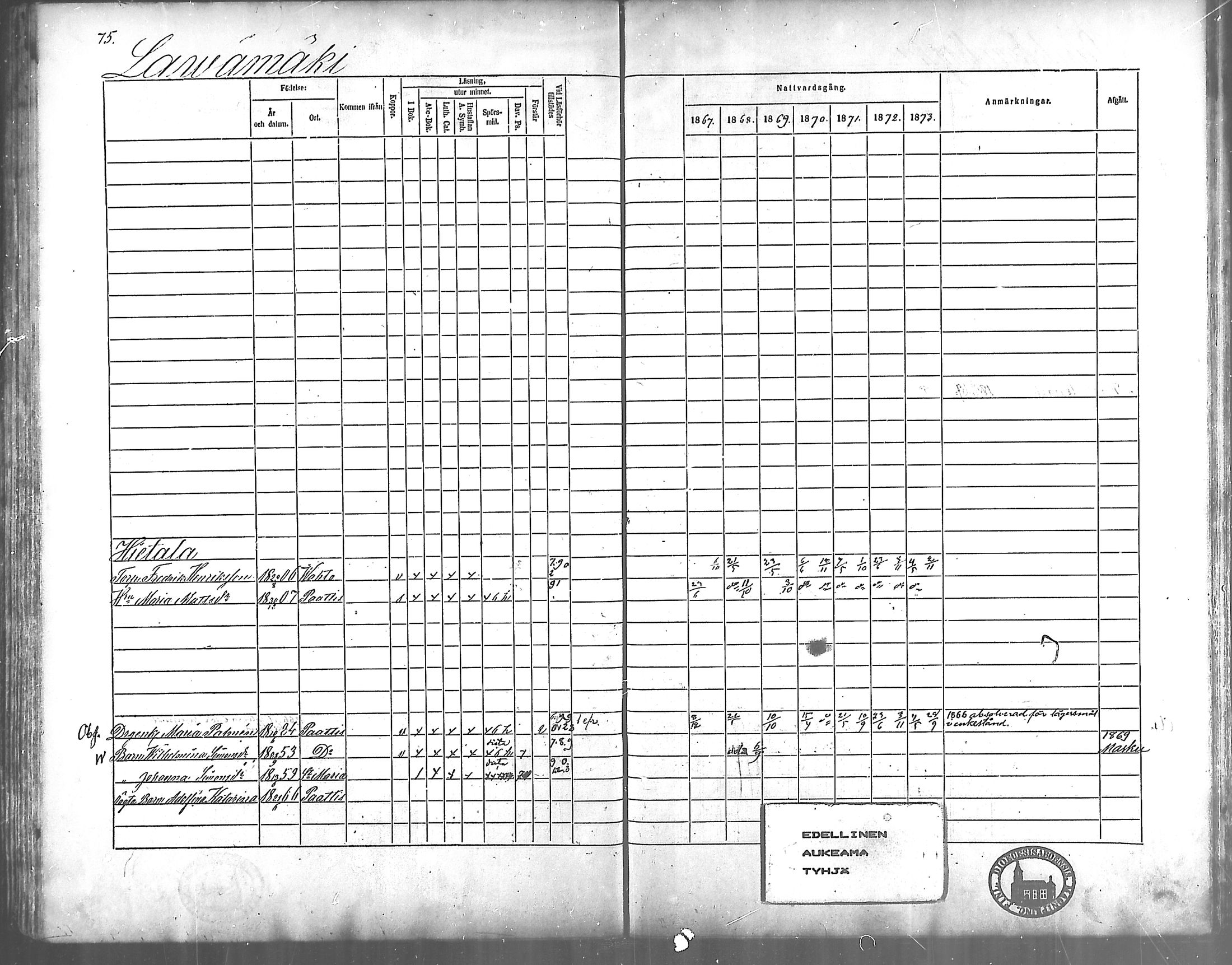 [ ../kirjat/Kirkonkirjat/vahto/rippikirja_1867-1873_mko15-18/kuvat/65.jpg ]
