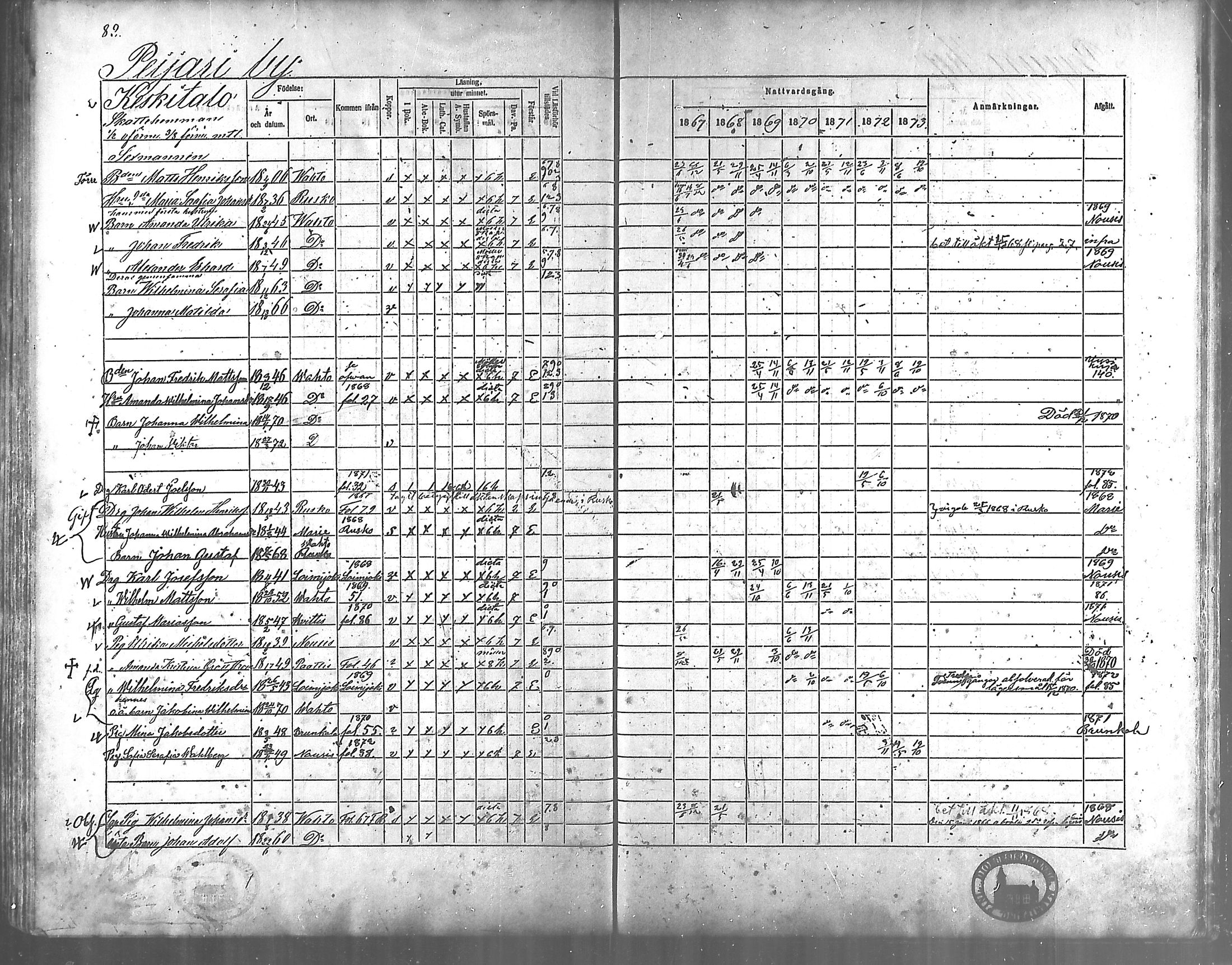 [ ../kirjat/Kirkonkirjat/vahto/rippikirja_1867-1873_mko15-18/kuvat/71.jpg ]