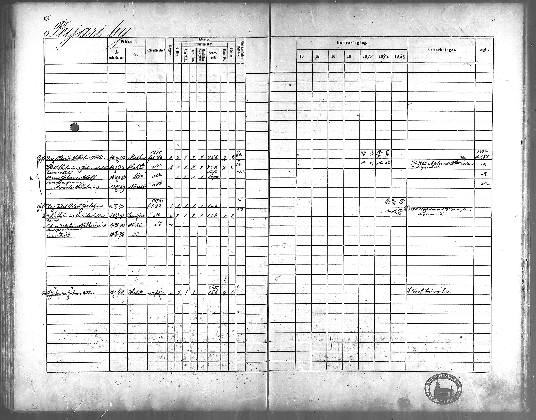 [ ../kirjat/Kirkonkirjat/vahto/rippikirja_1867-1873_mko15-18/kuvat/74.jpg ]