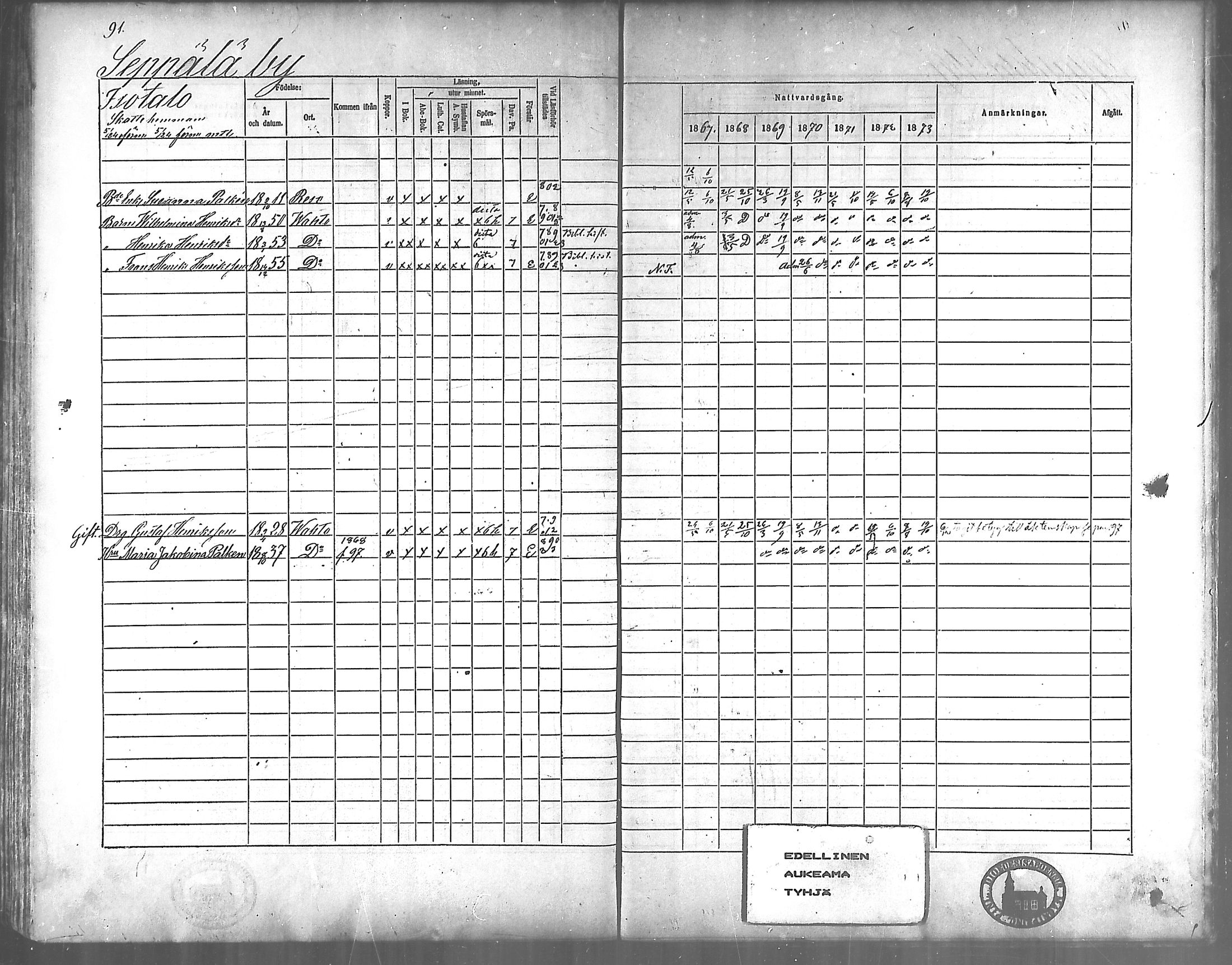 [ ../kirjat/Kirkonkirjat/vahto/rippikirja_1867-1873_mko15-18/kuvat/79.jpg ]