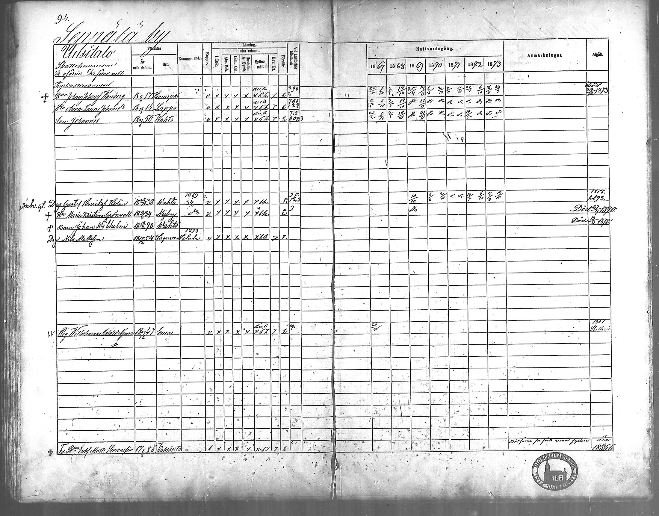 [ ../kirjat/Kirkonkirjat/vahto/rippikirja_1867-1873_mko15-18/kuvat/82.jpg ]