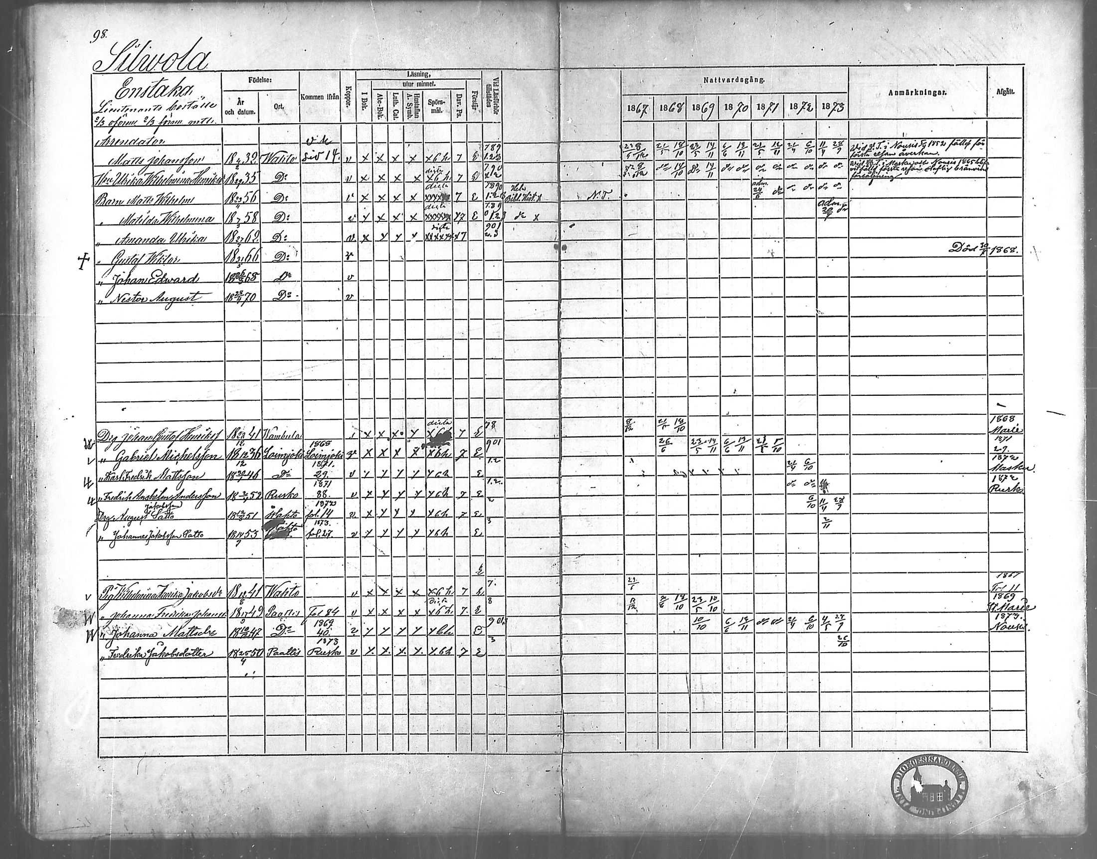 [ ../kirjat/Kirkonkirjat/vahto/rippikirja_1867-1873_mko15-18/kuvat/85.jpg ]