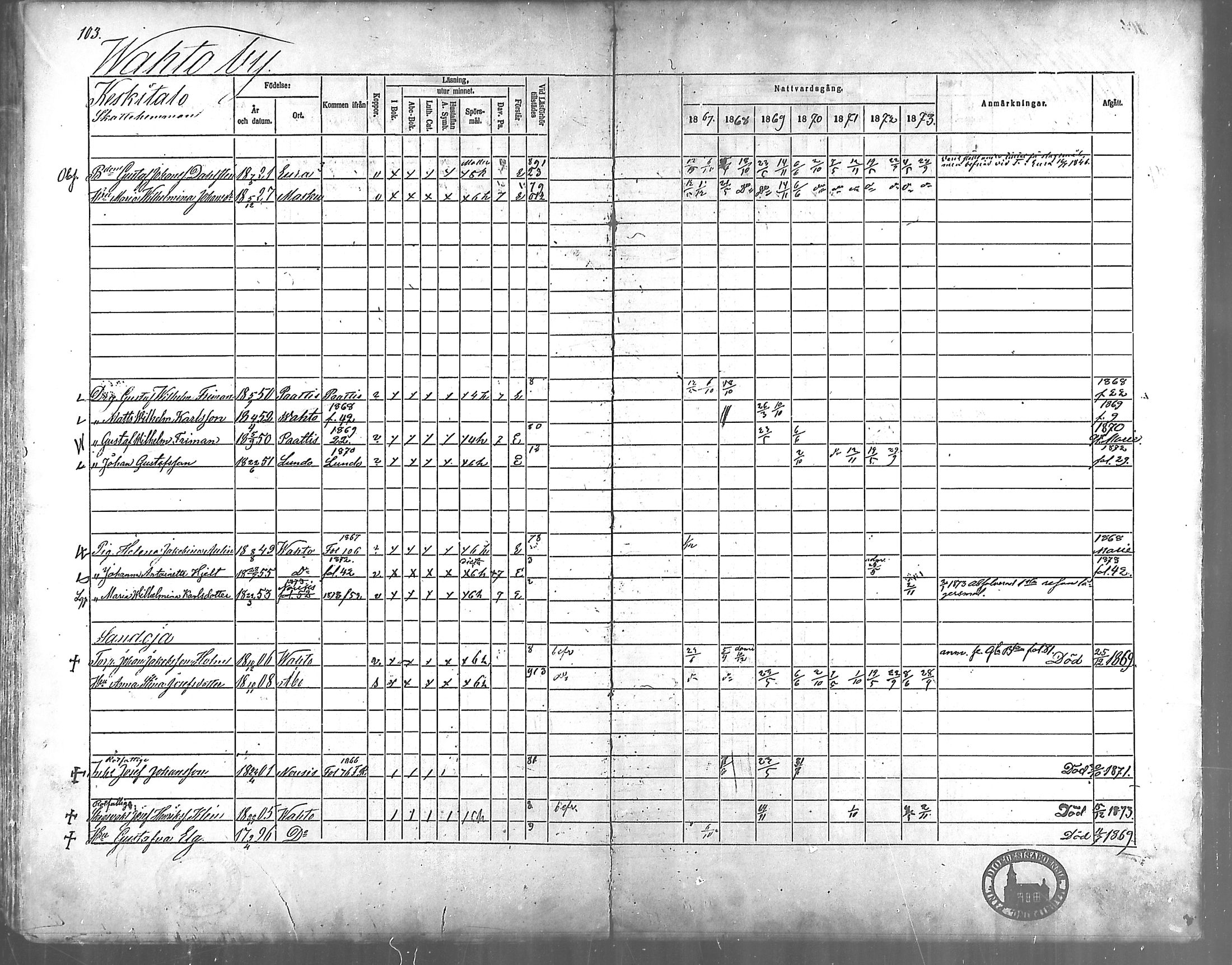 [ ../kirjat/Kirkonkirjat/vahto/rippikirja_1867-1873_mko15-18/kuvat/89.jpg ]