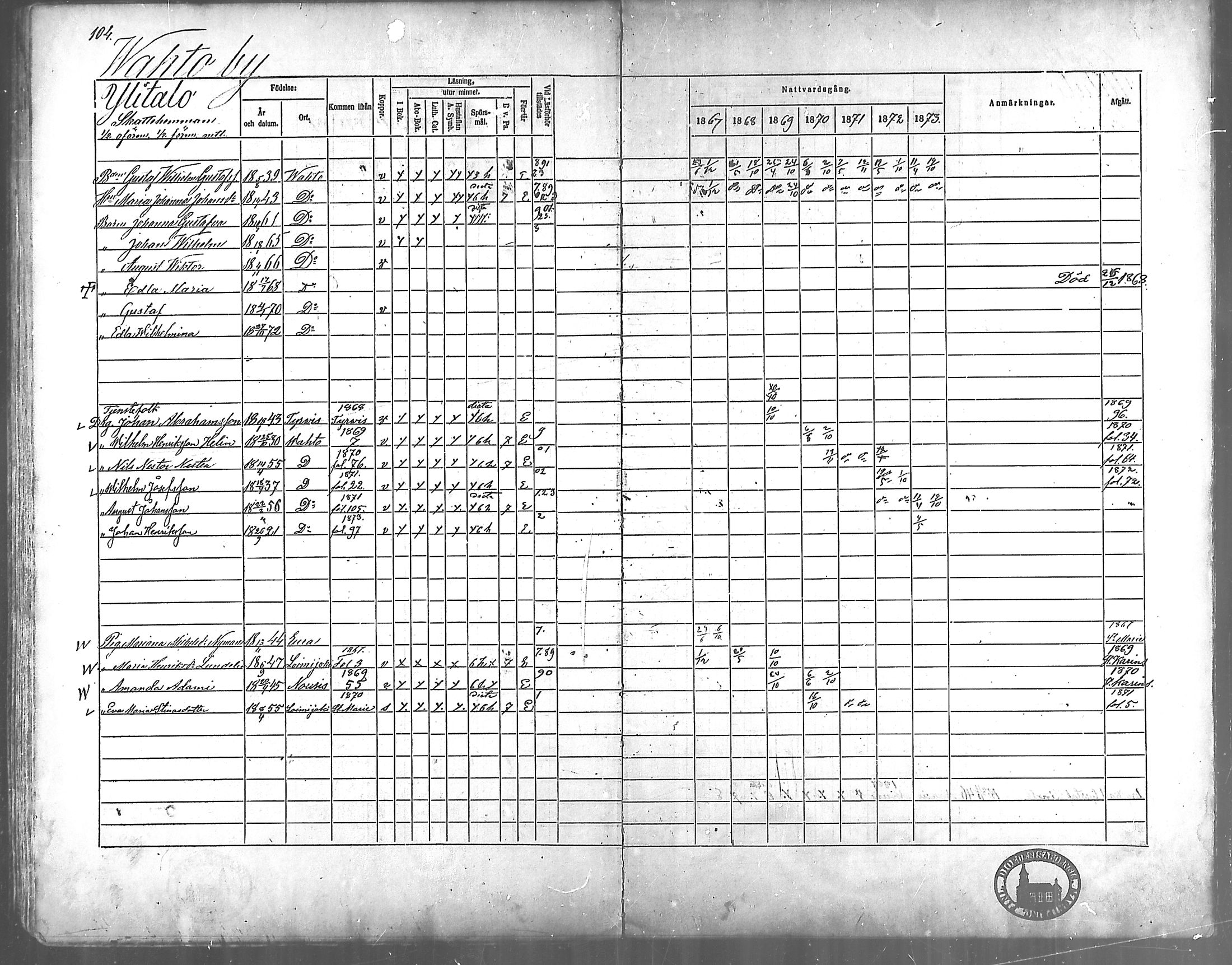 [ ../kirjat/Kirkonkirjat/vahto/rippikirja_1867-1873_mko15-18/kuvat/90.jpg ]