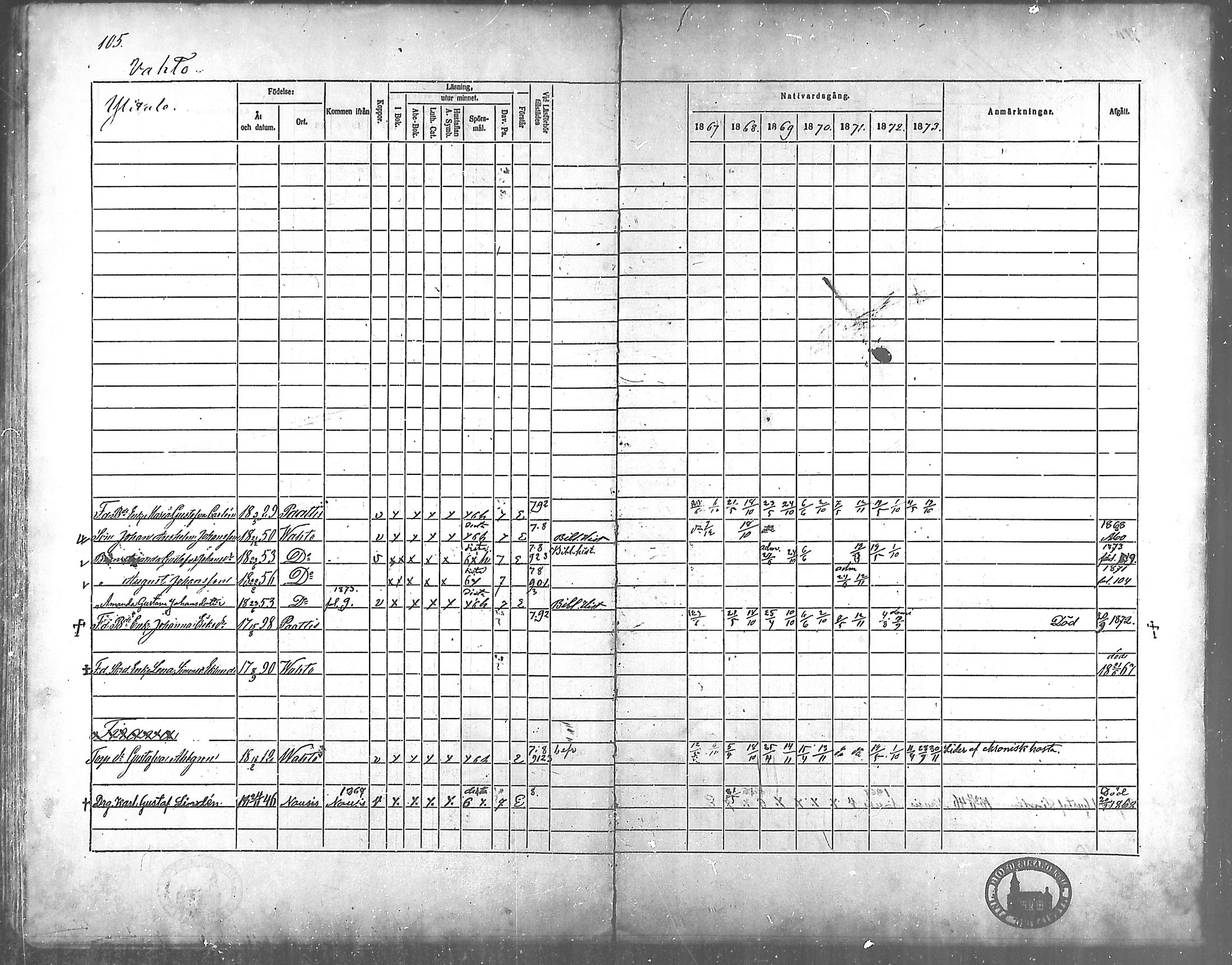 [ ../kirjat/Kirkonkirjat/vahto/rippikirja_1867-1873_mko15-18/kuvat/91.jpg ]