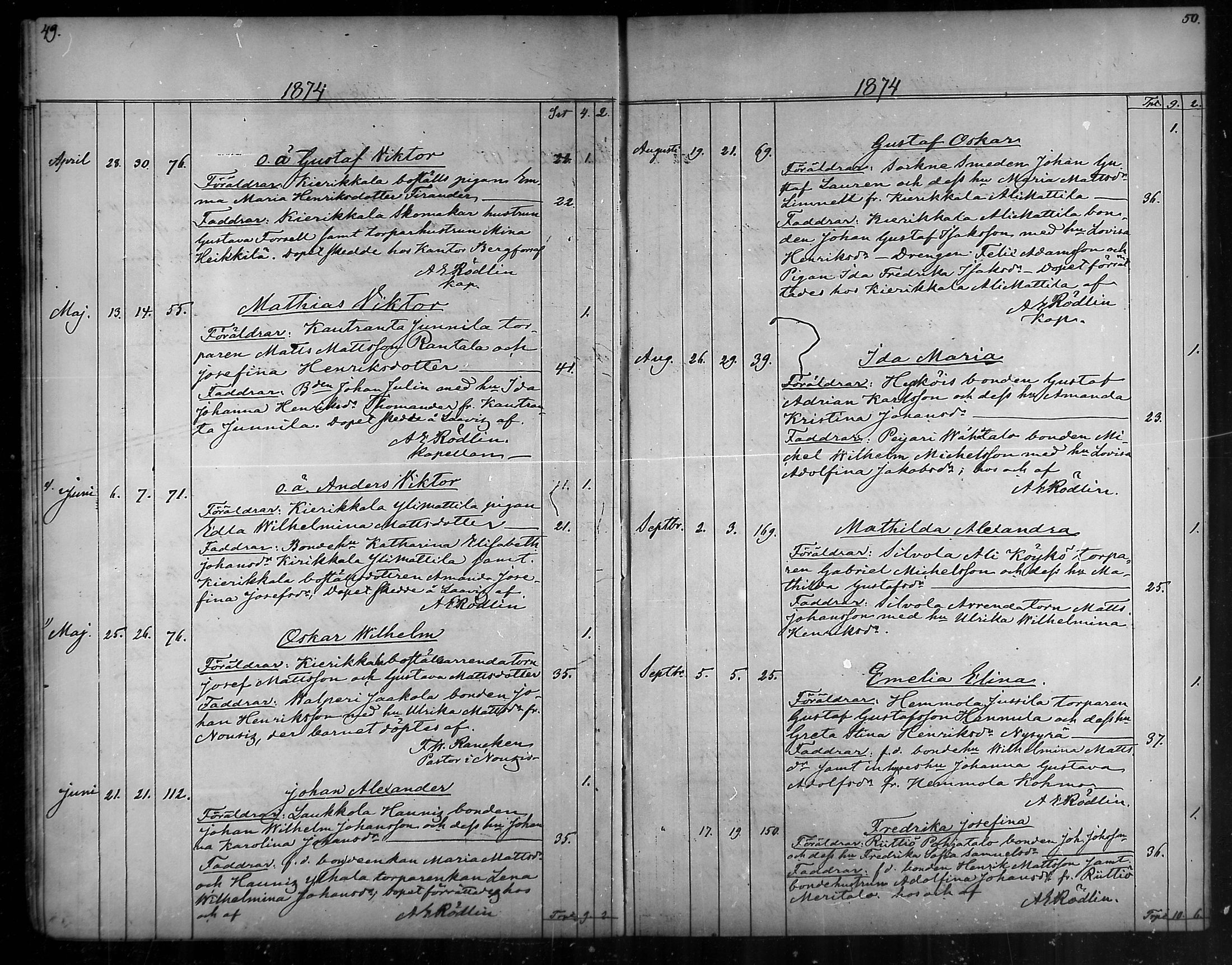[ ../kirjat/Kirkonkirjat/vahto/syntyneet_1867-1888_mko11-13/kuvat/27.jpg ]