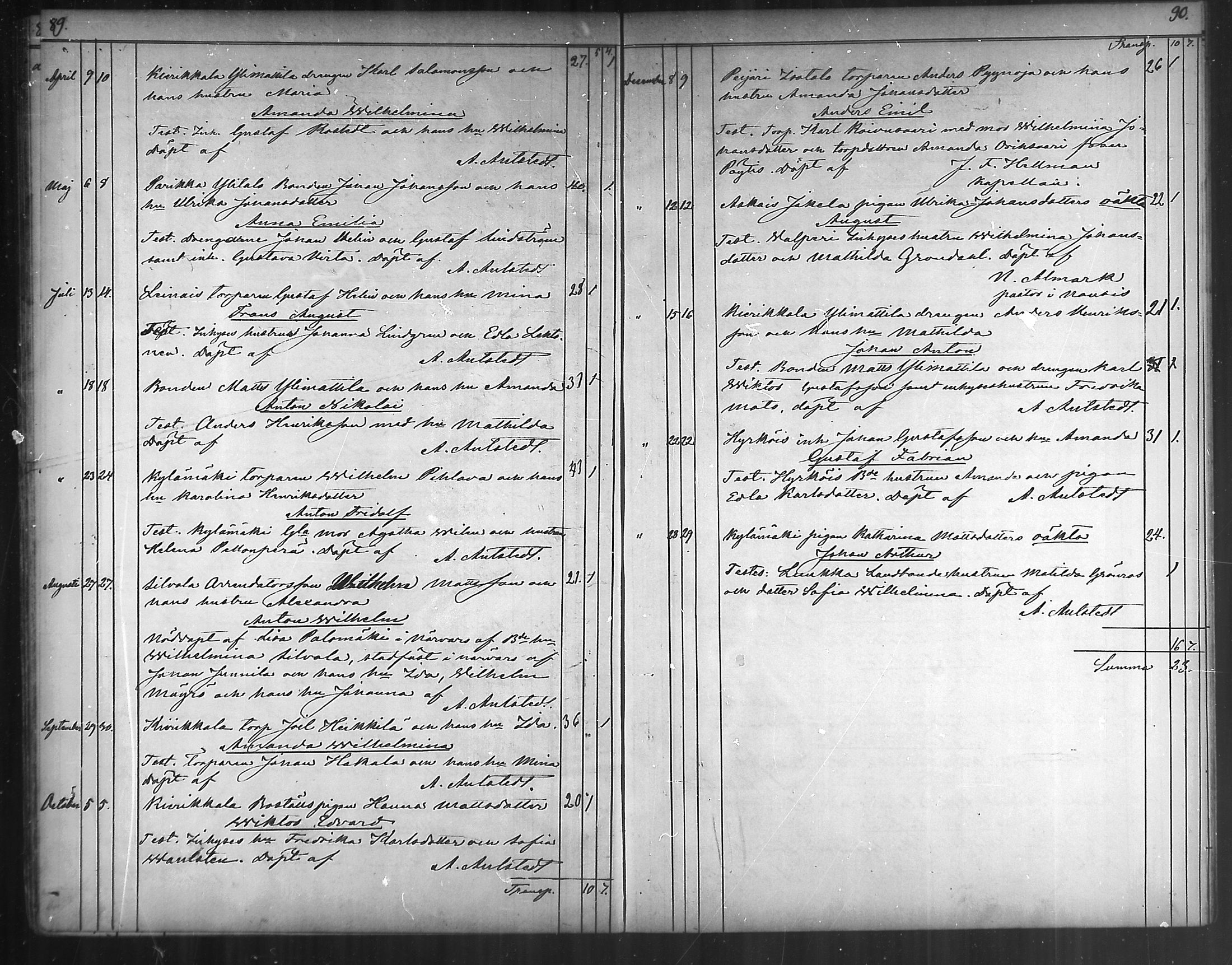 [ ../kirjat/Kirkonkirjat/vahto/syntyneet_1867-1888_mko11-13/kuvat/47.jpg ]