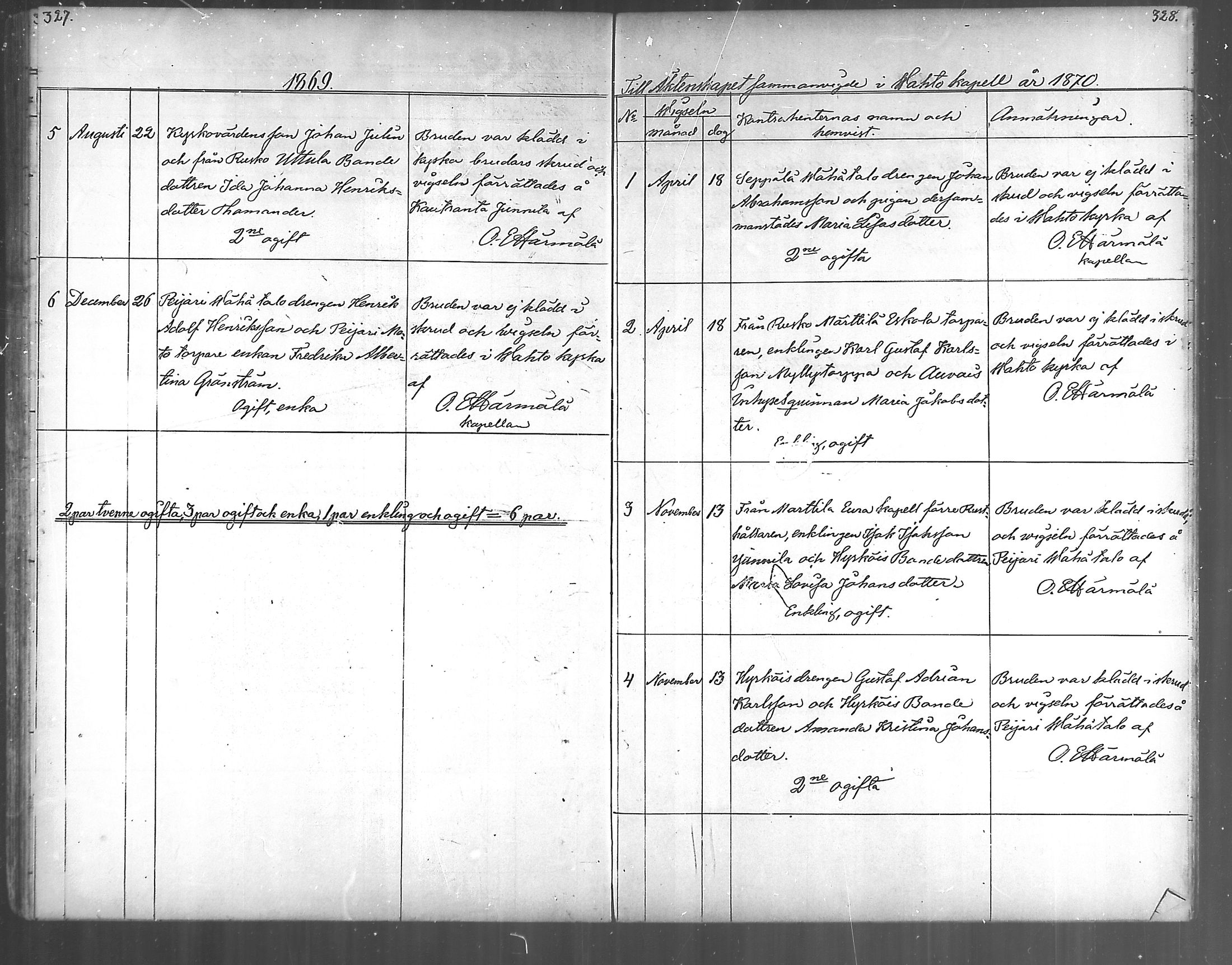 [ ../kirjat/Kirkonkirjat/vahto/vihityt_1867-1888_mko32/kuvat/3.jpg ]